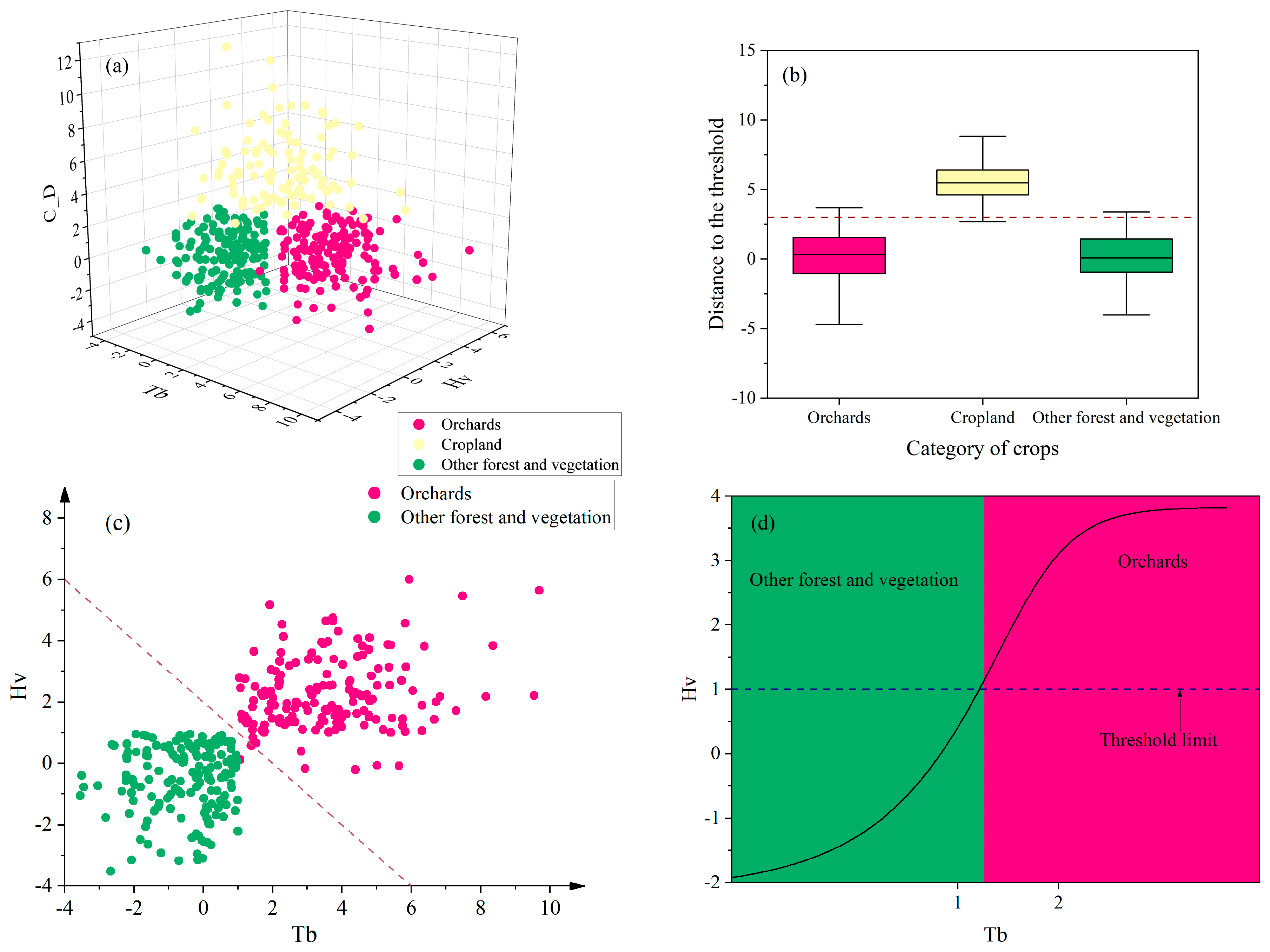 Agronomy 14 00150 g002