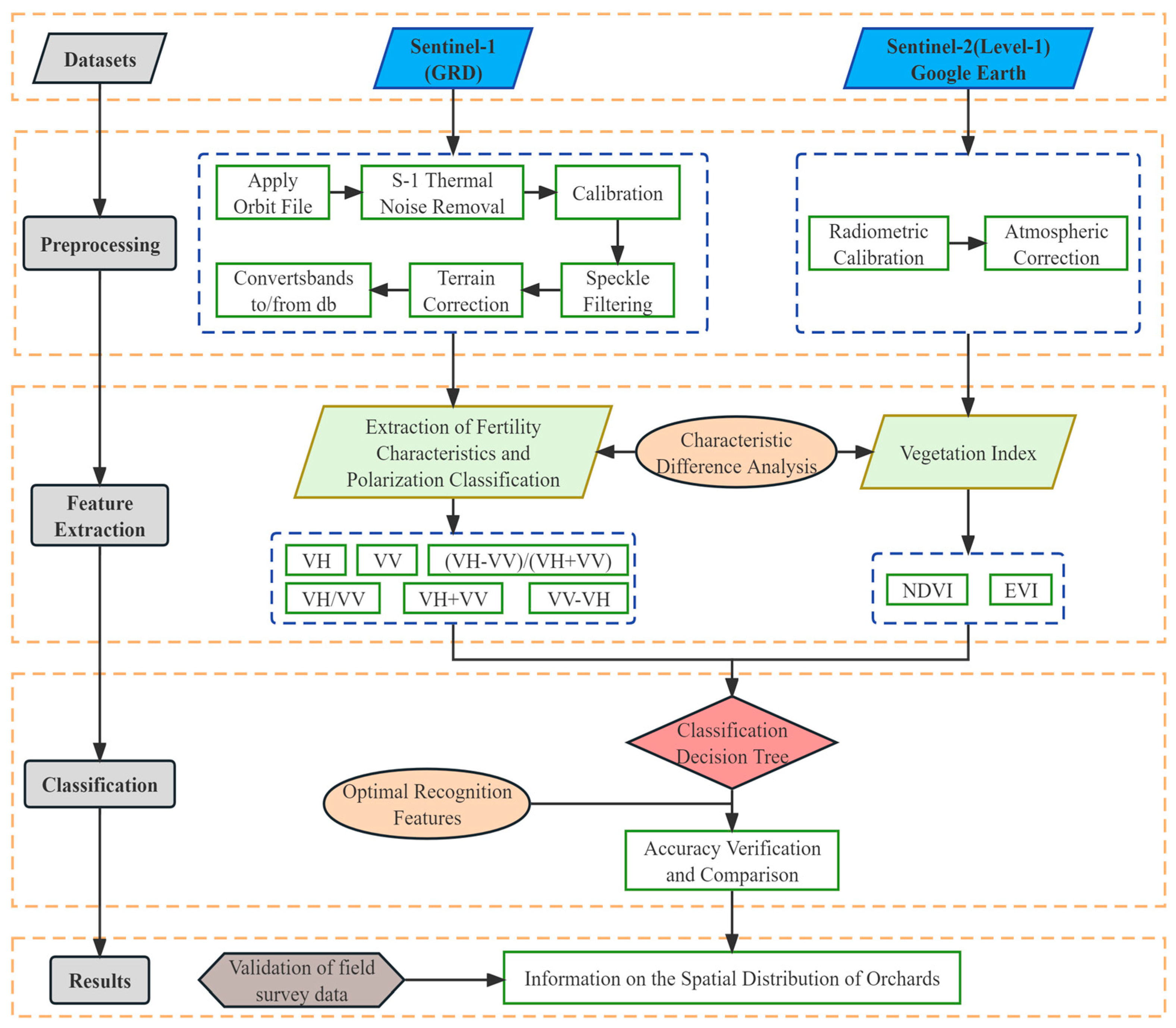 Agronomy 14 00150 g003