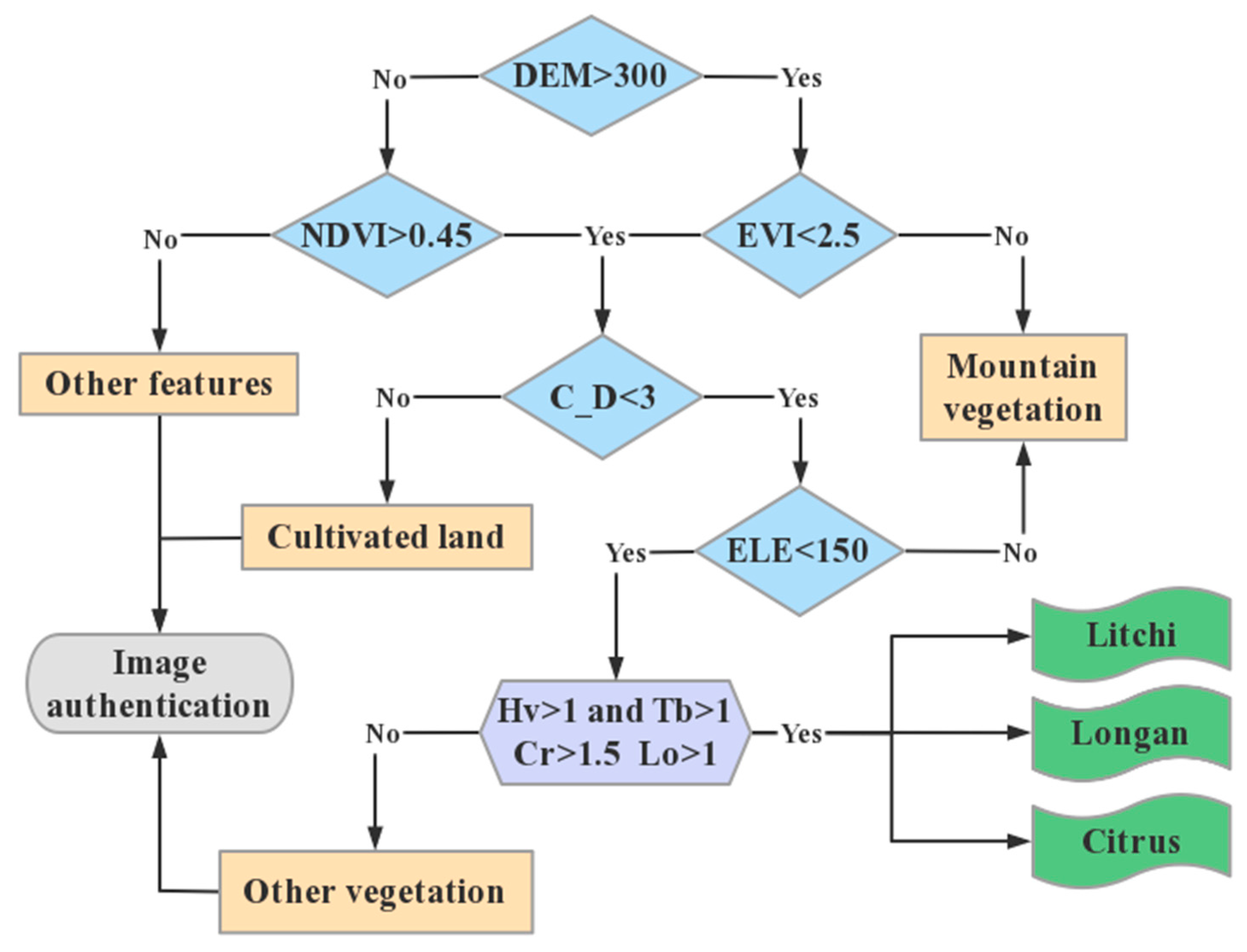 Agronomy 14 00150 g006