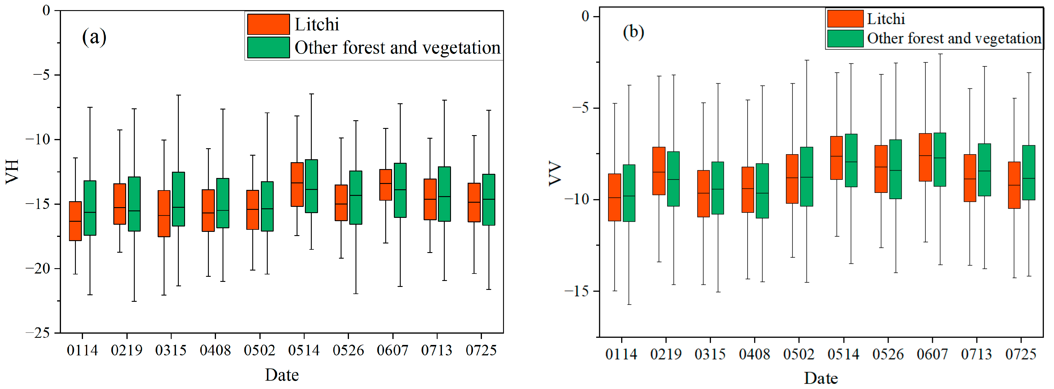 Agronomy 14 00150 g0a1a