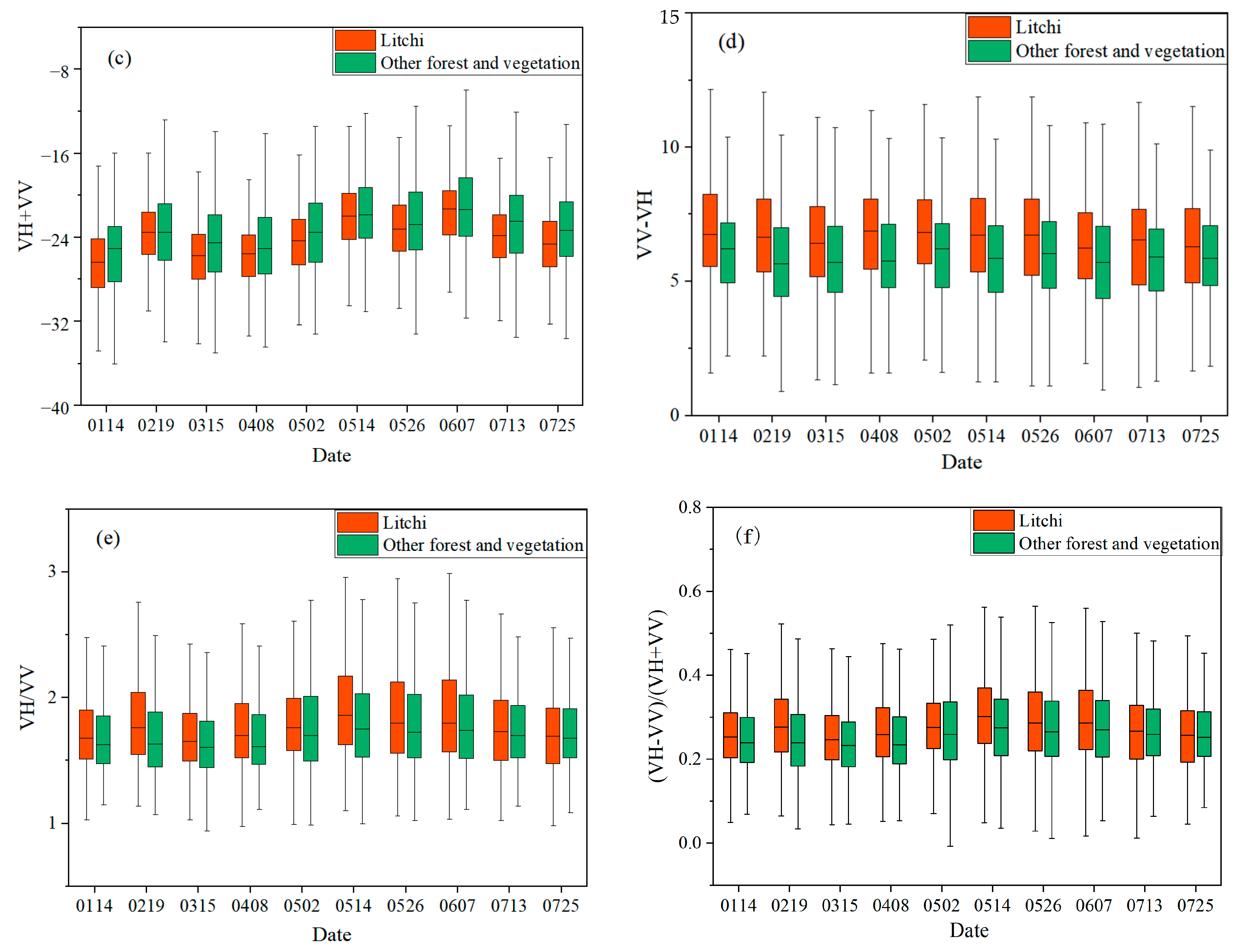 Agronomy 14 00150 g0a1b