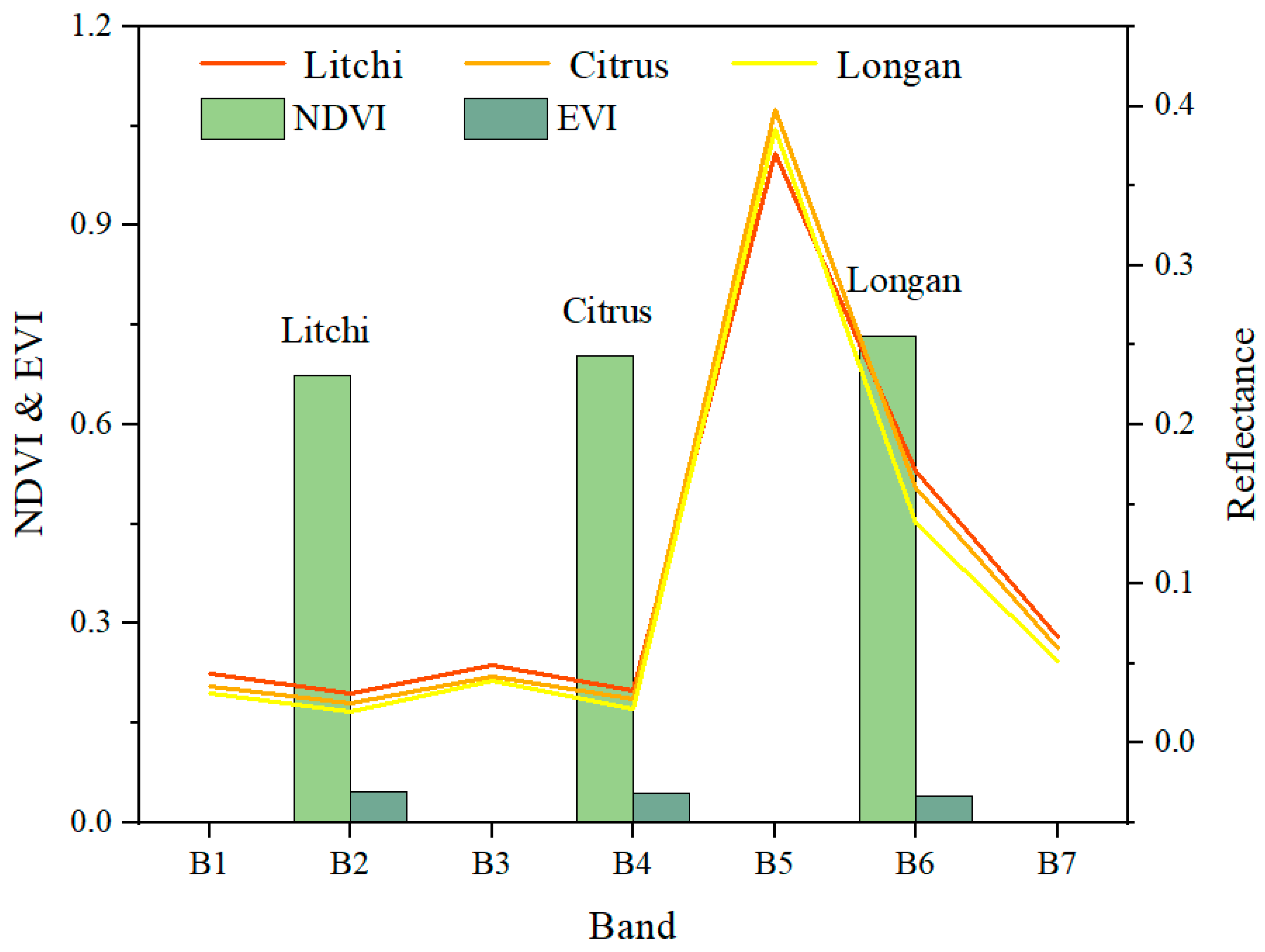 Agronomy 14 00150 g0a2