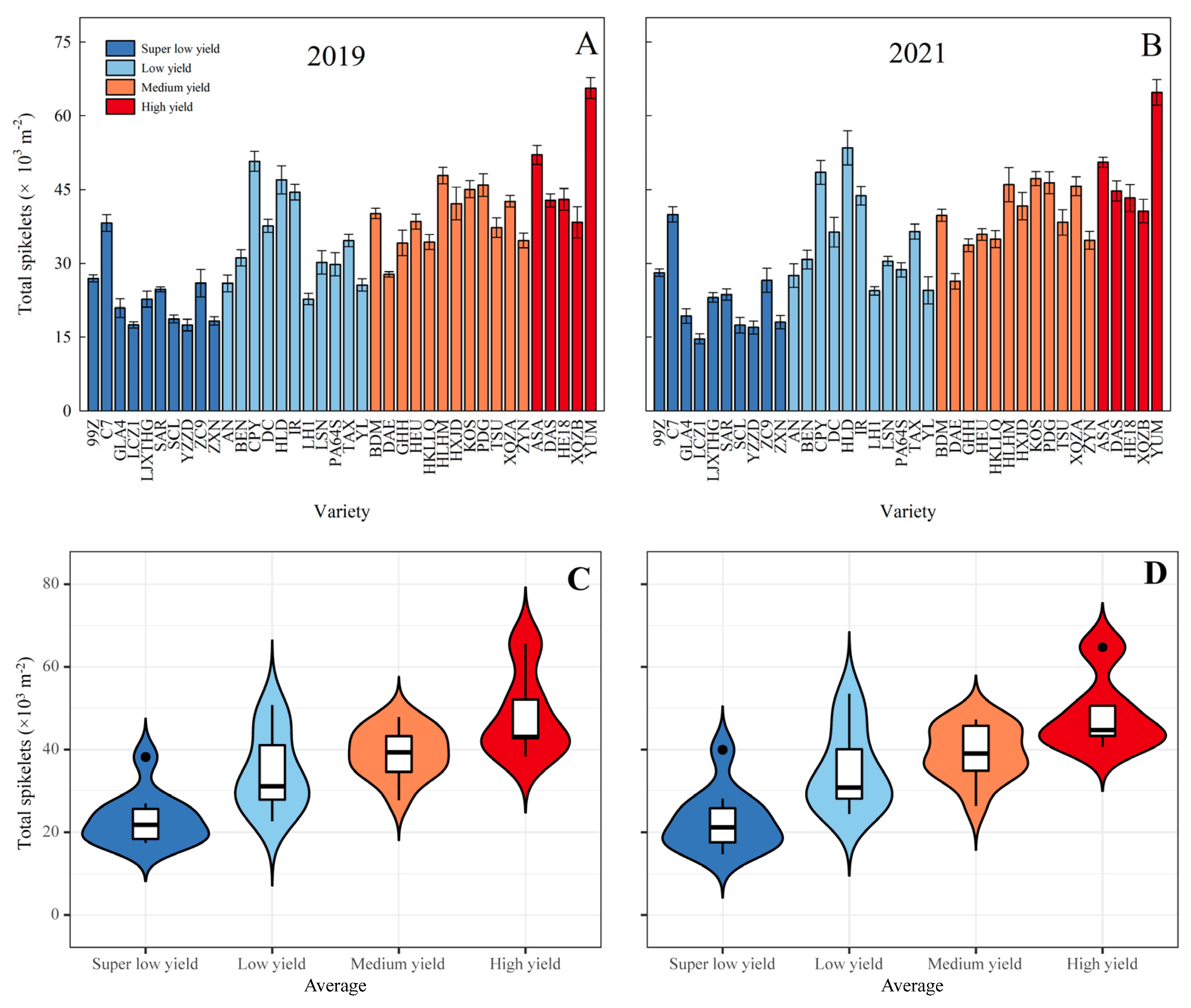 Agronomy 14 00152 g004