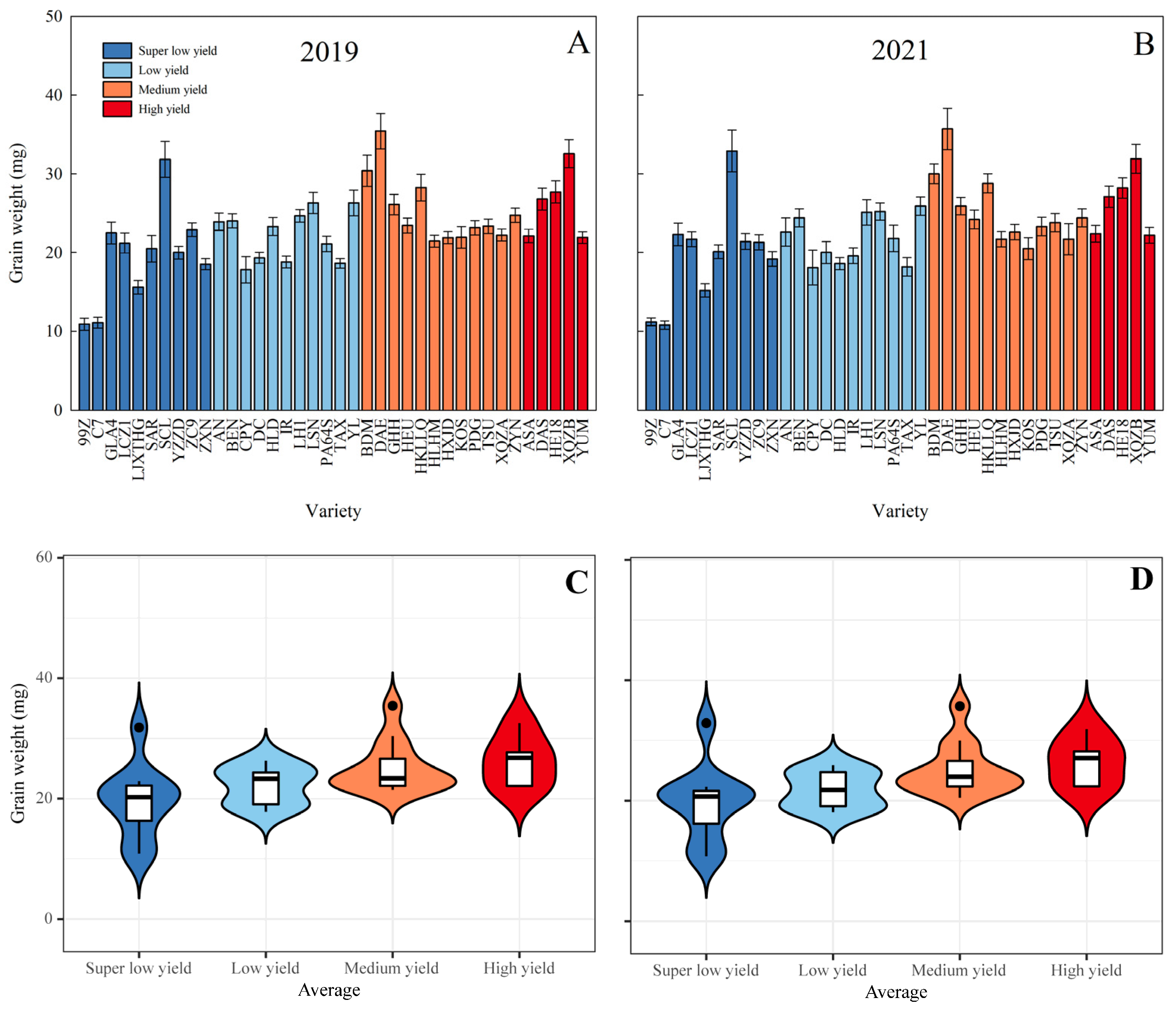 Agronomy 14 00152 g006