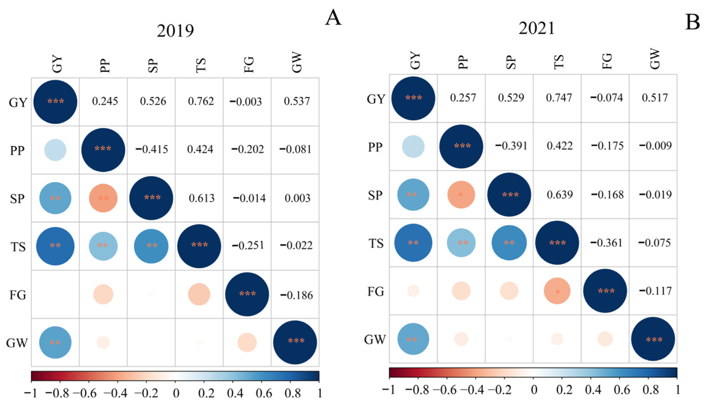 Agronomy 14 00152 g007