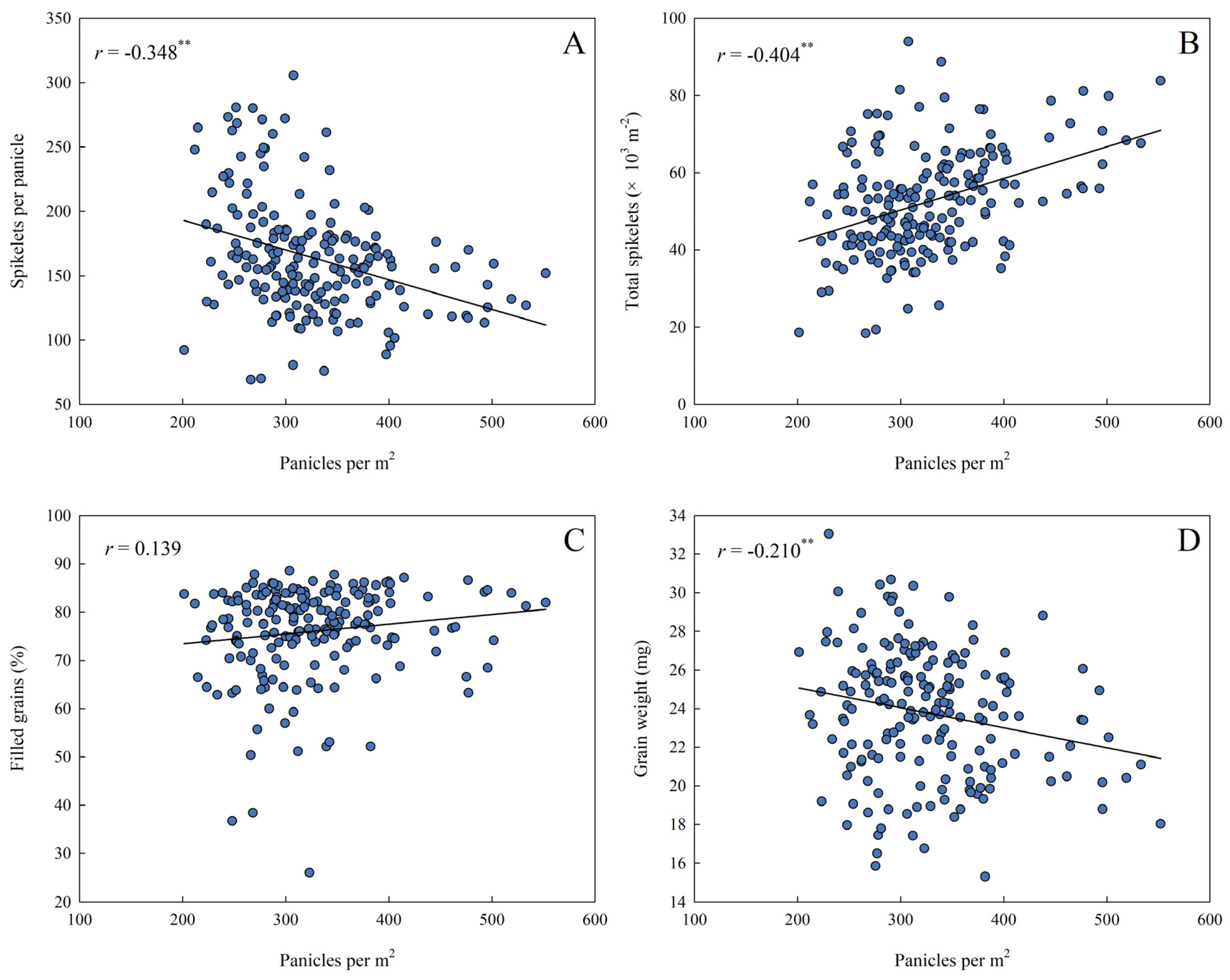 Agronomy 14 00152 g009