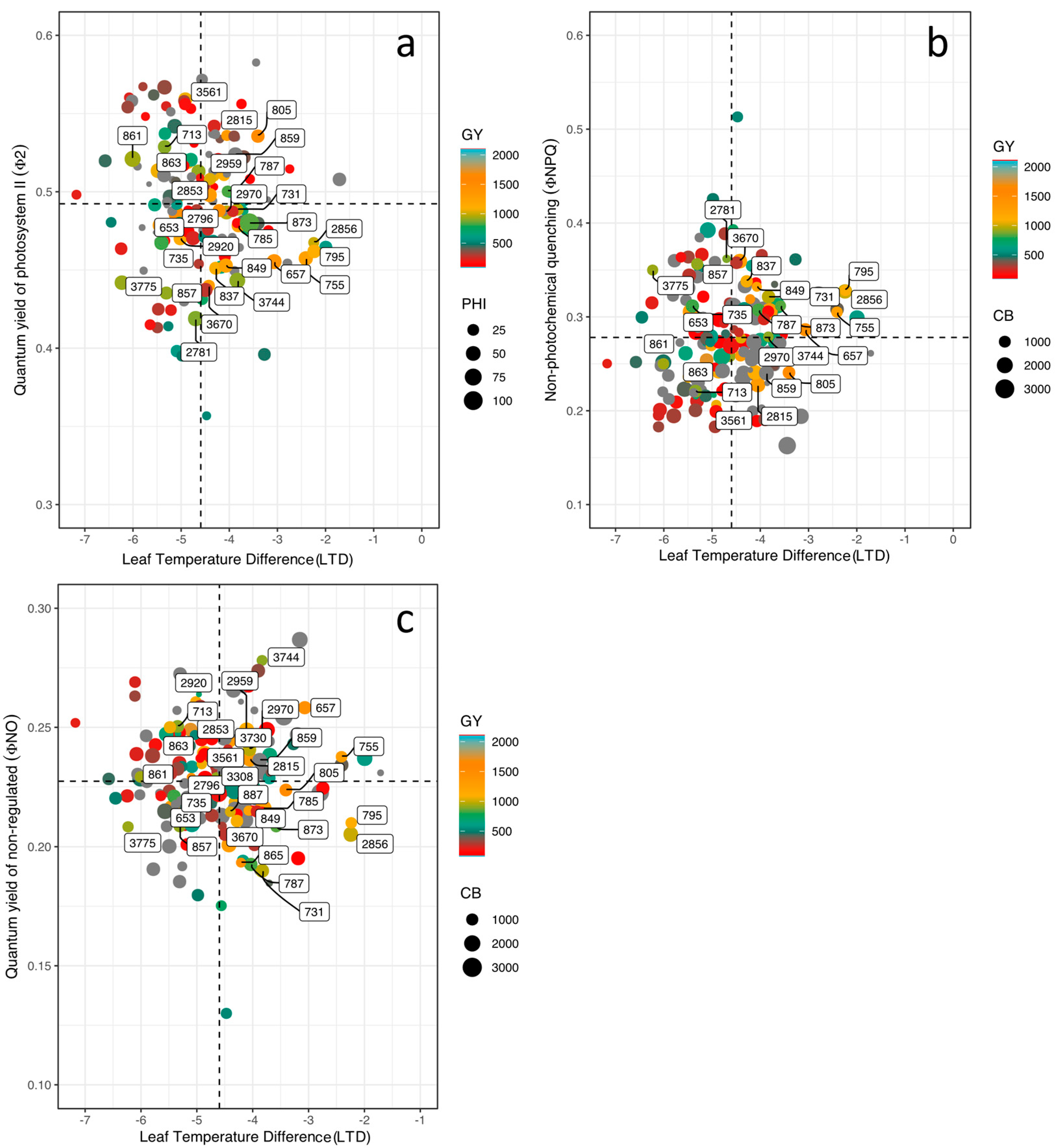 Agronomy 14 00154 g004