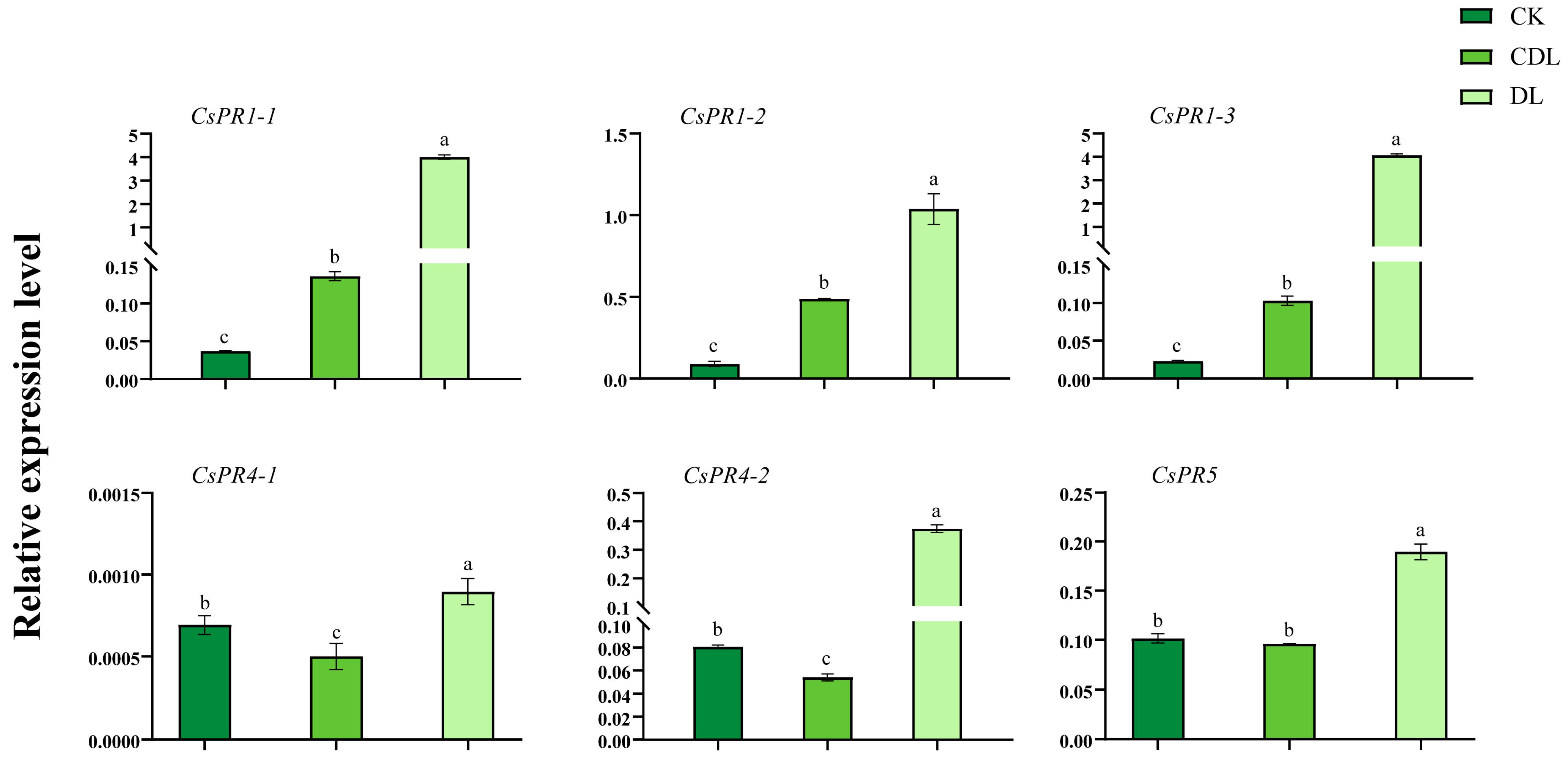 Agronomy 14 00156 g006 Agronomy 14 00156 g006
