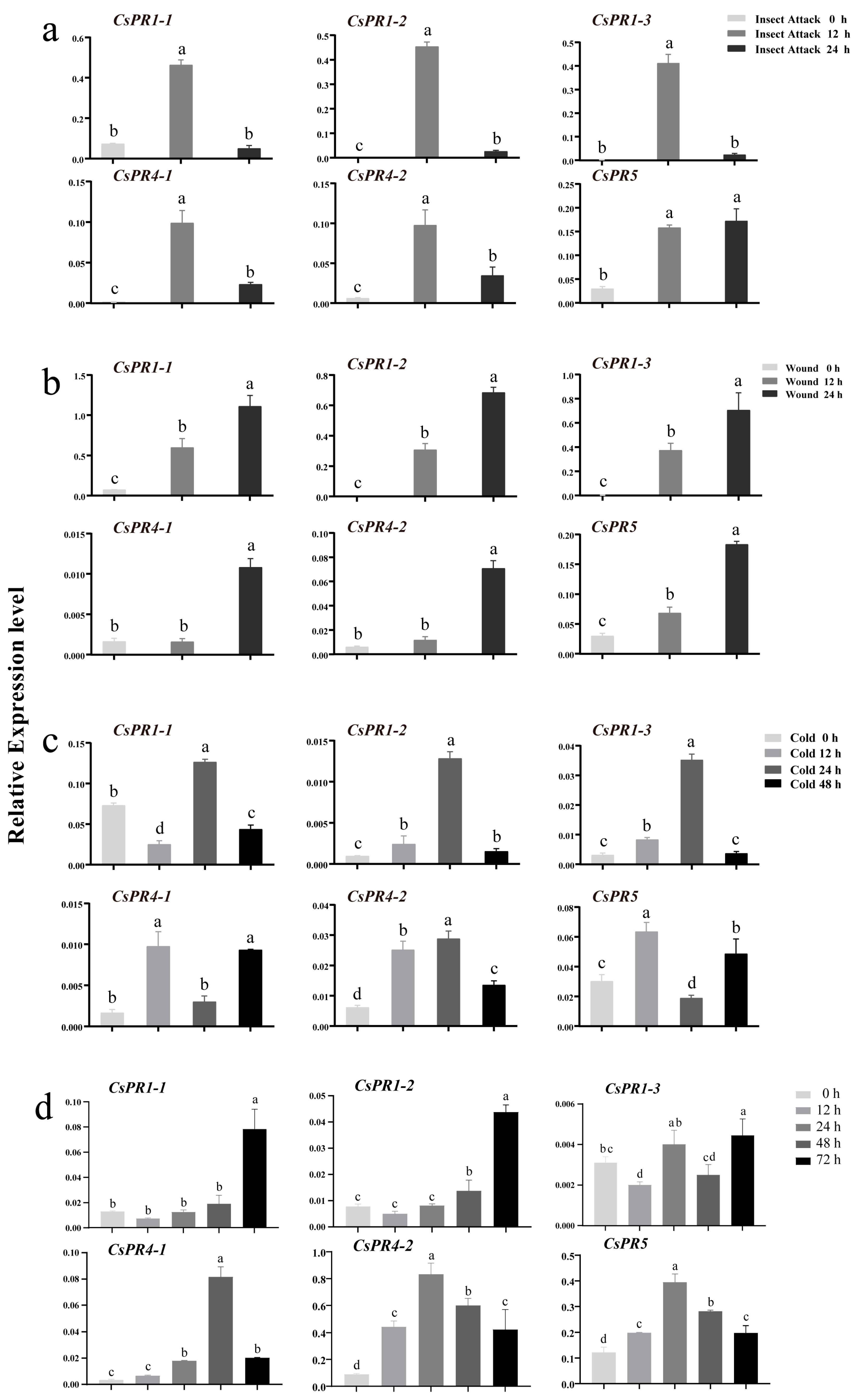 Agronomy 14 00156 g007 Agronomy 14 00156 g007