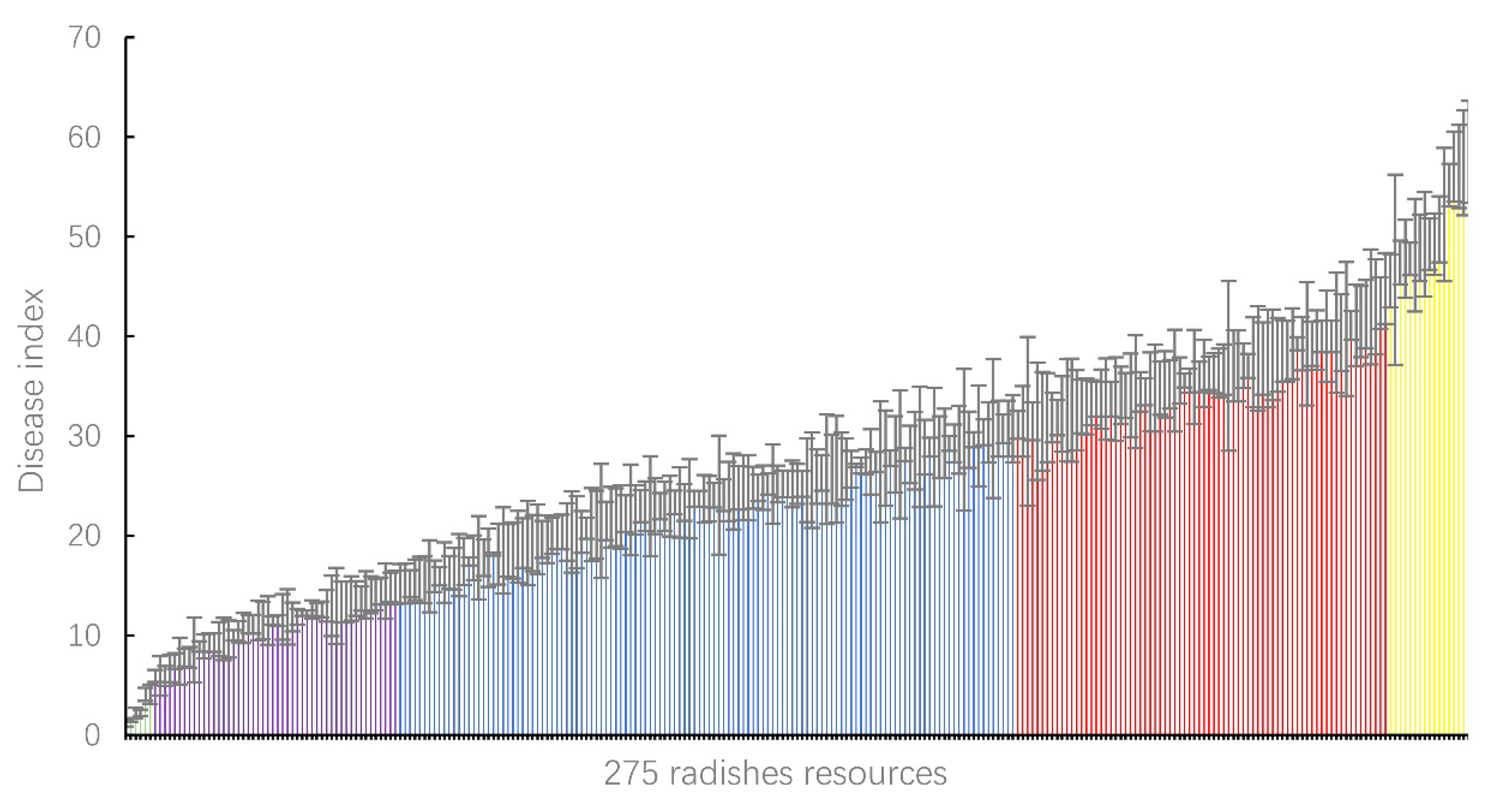 Agronomy 14 00157 g003 Agronomy 14 00157 g003