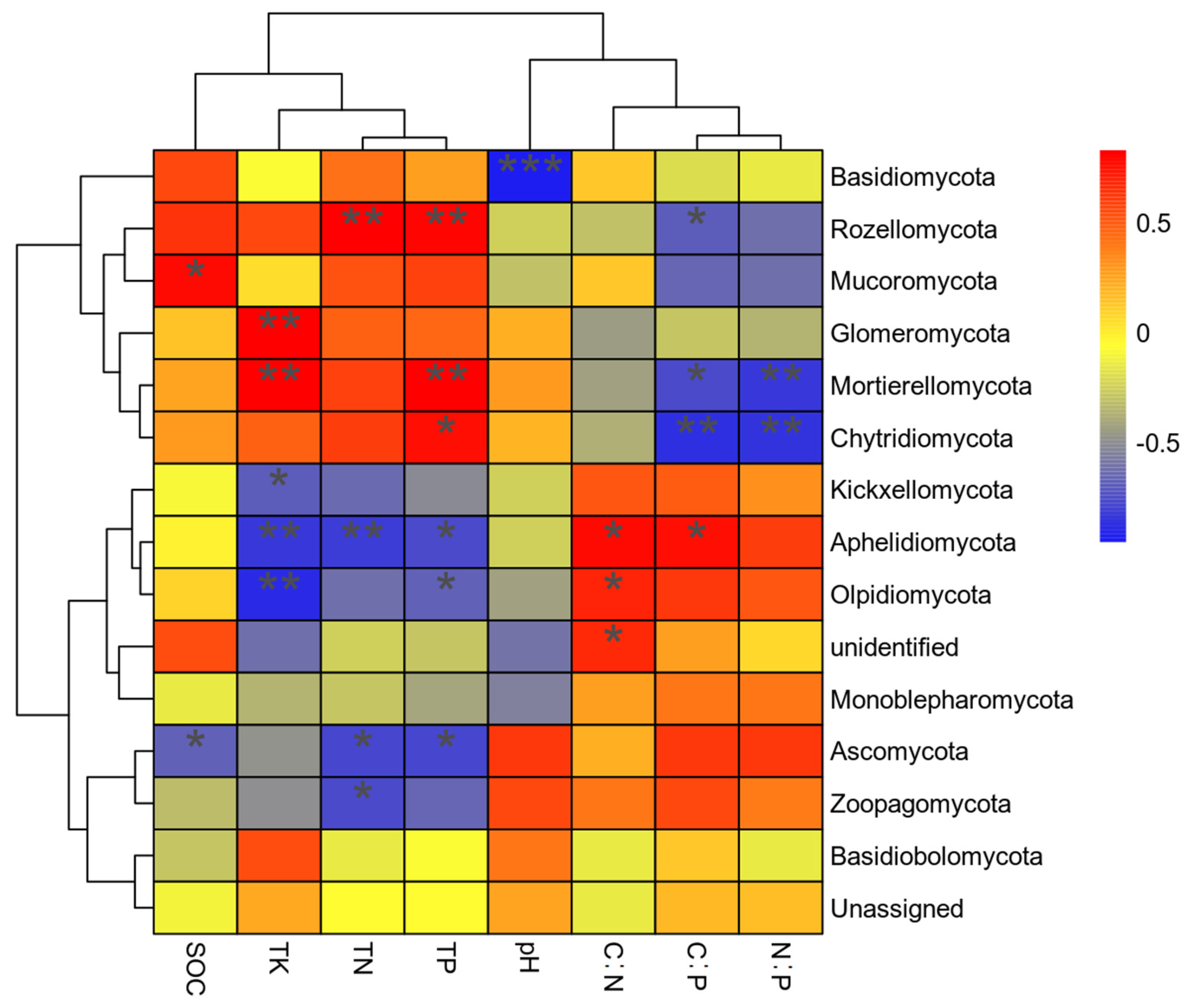 Agronomy 14 00161 g005
