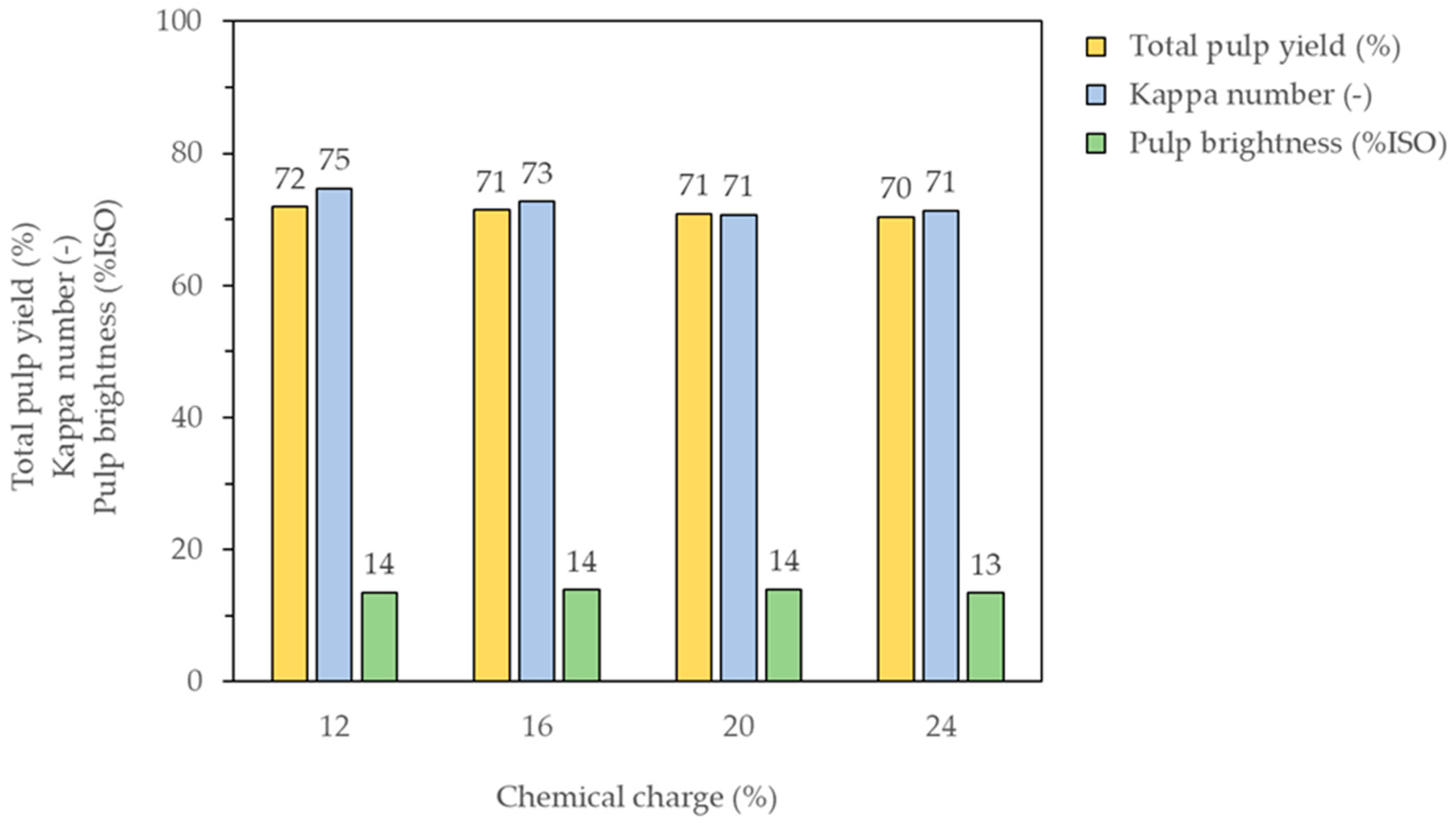Agronomy 14 00162 g003