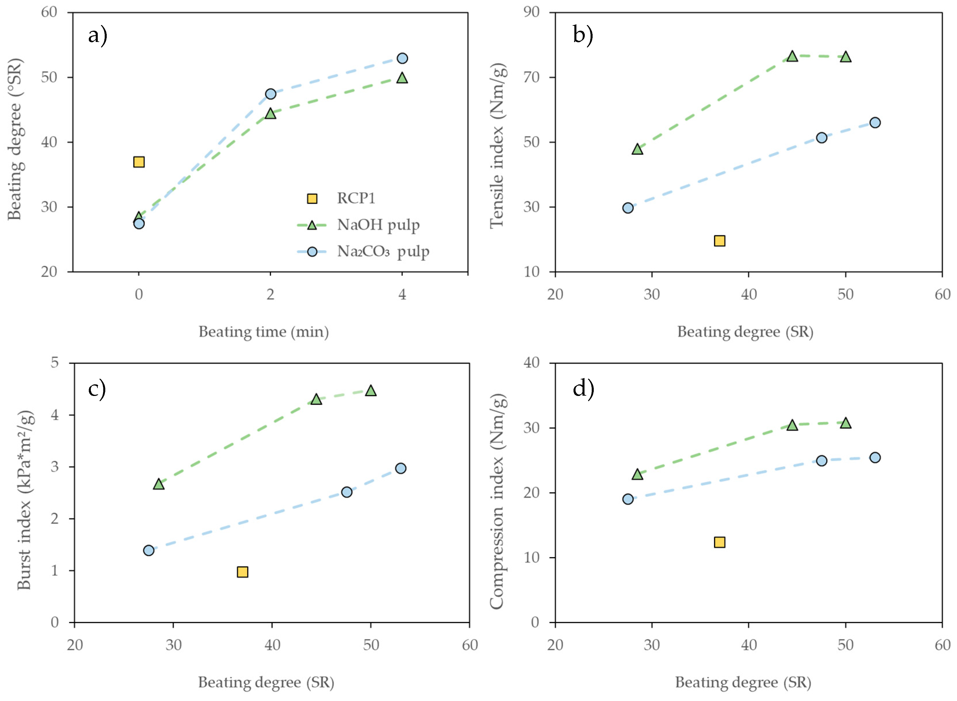 Agronomy 14 00162 g004