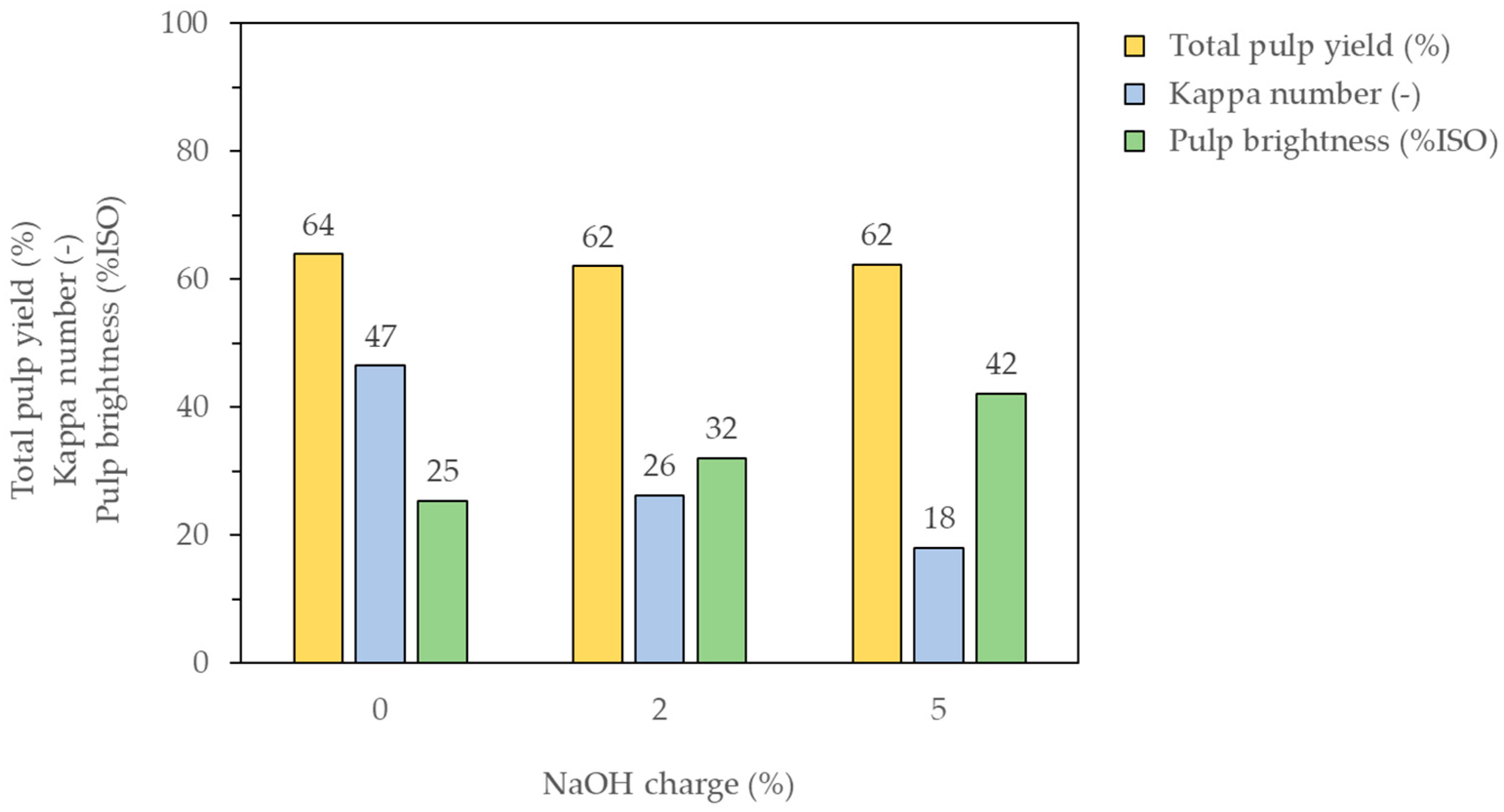Agronomy 14 00162 g006