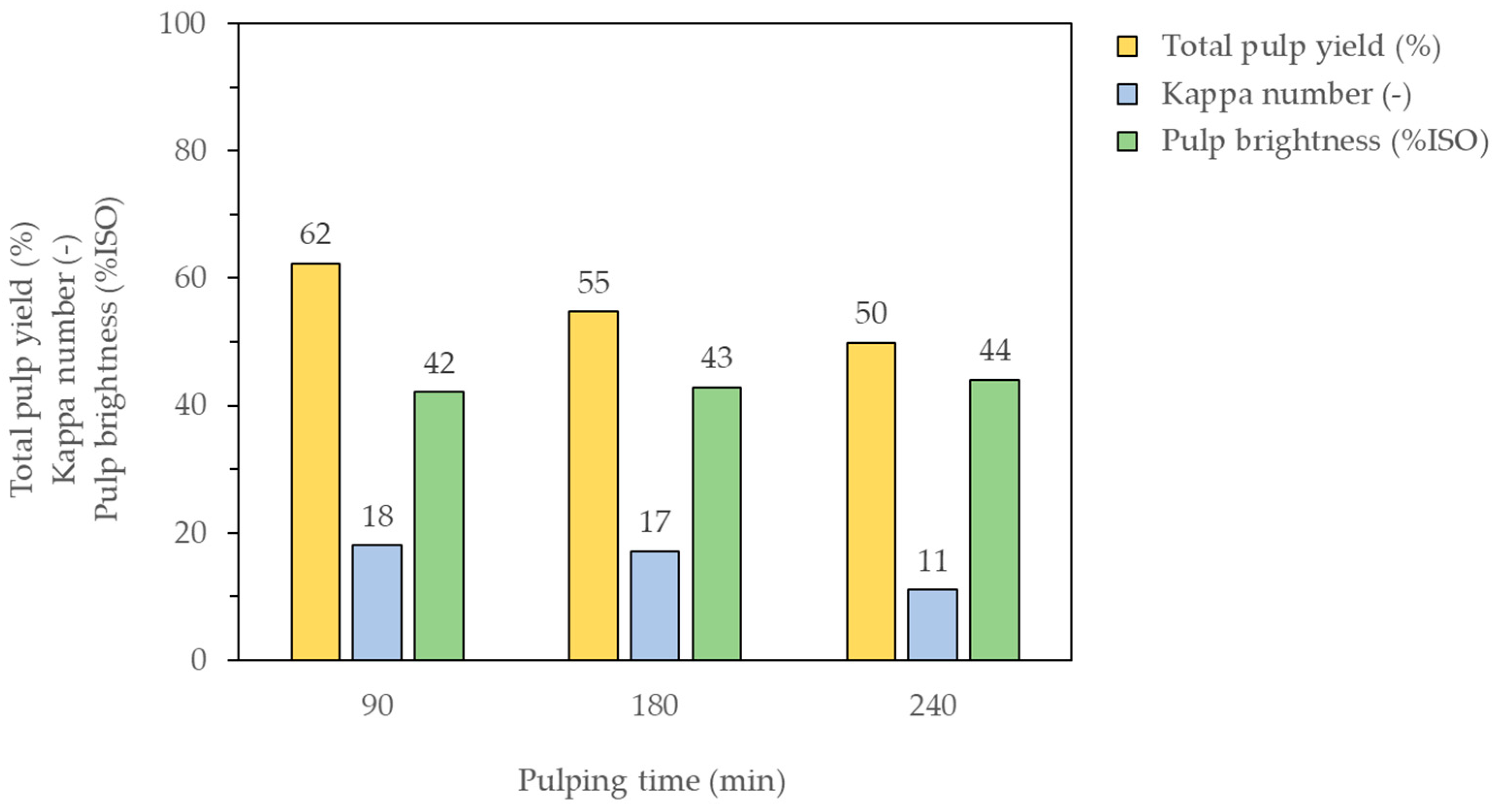 Agronomy 14 00162 g007