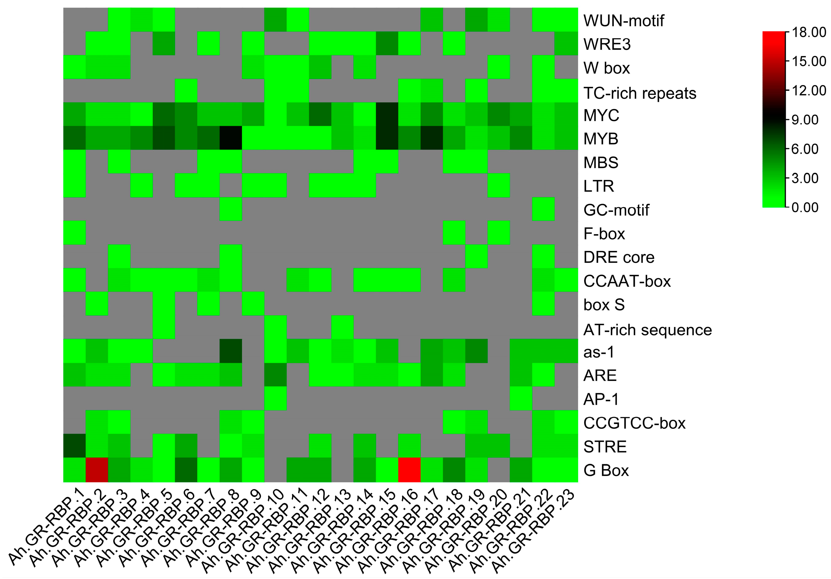 Agronomy 14 00165 g005