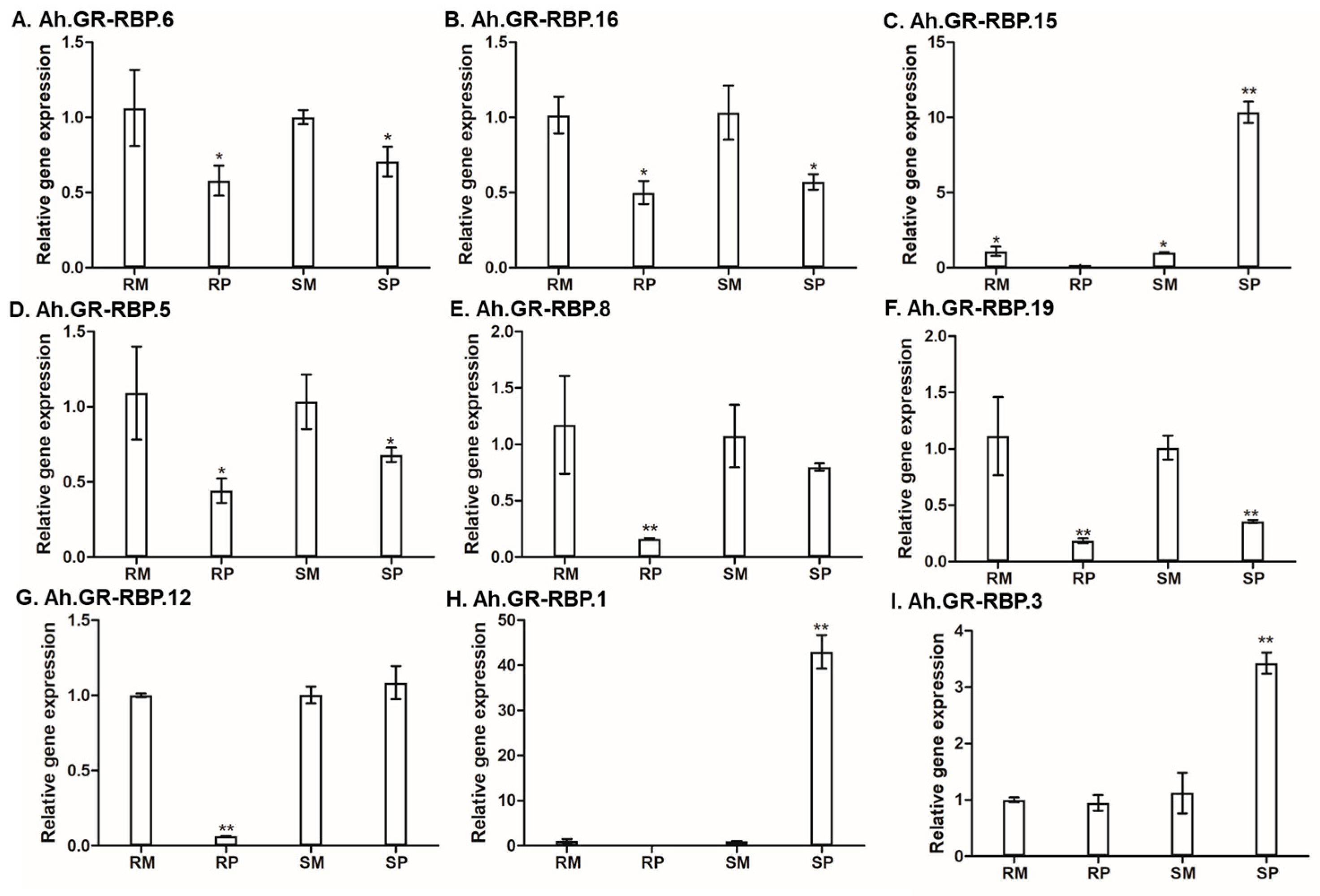 Agronomy 14 00165 g007