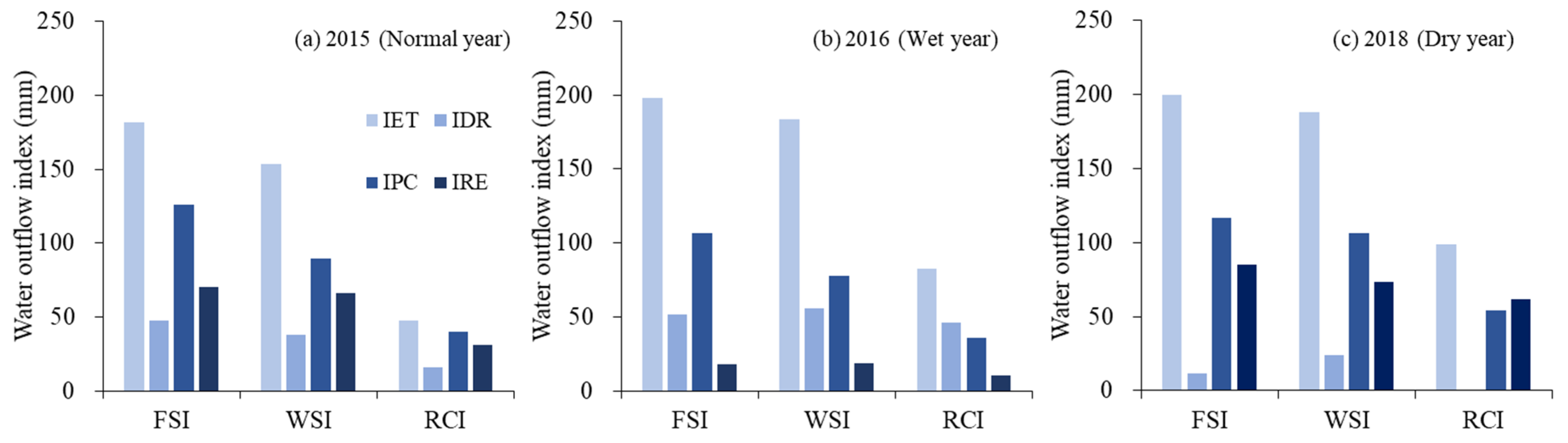Agronomy 14 00166 g003