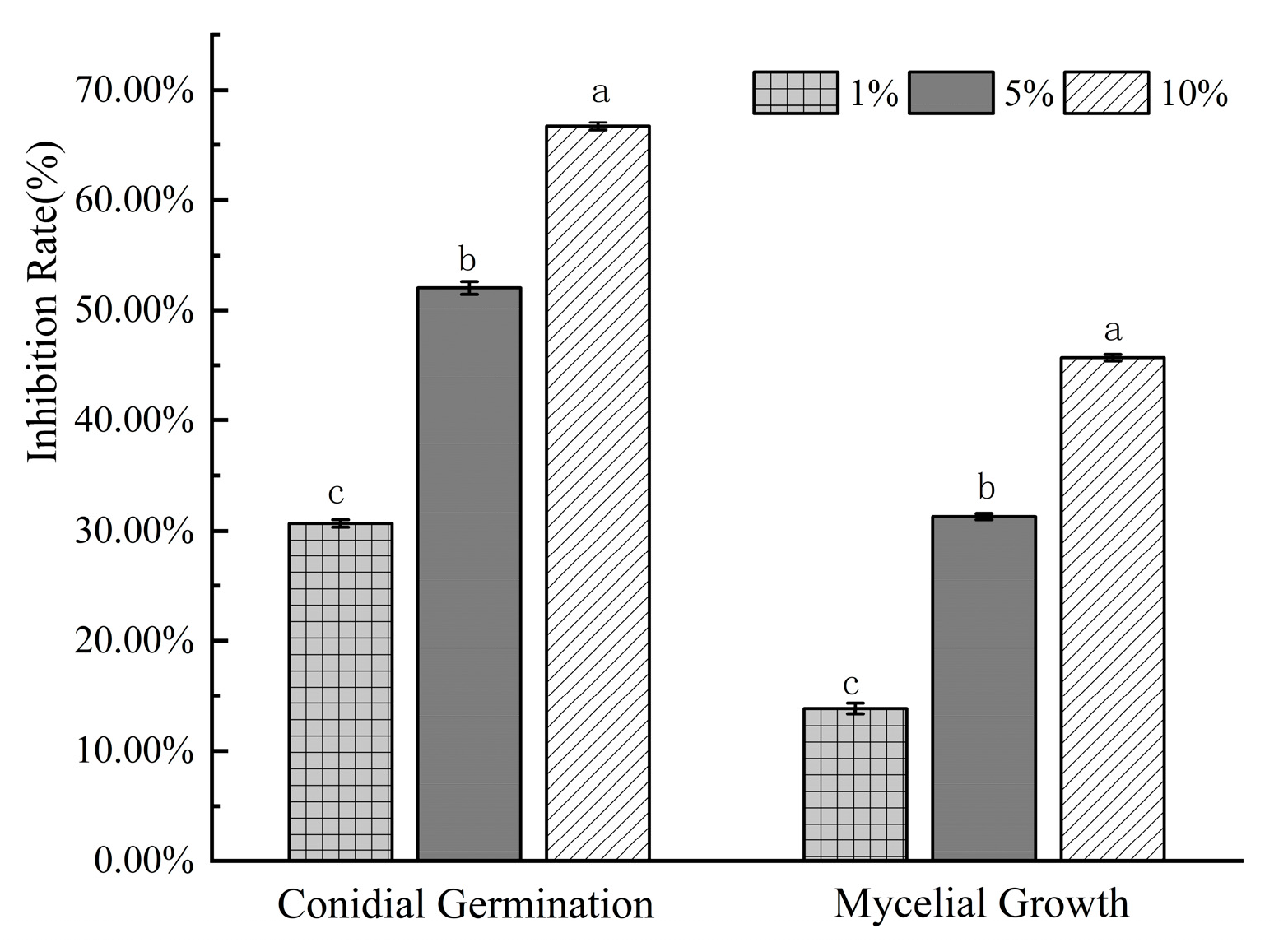 Agronomy 14 00167 g006