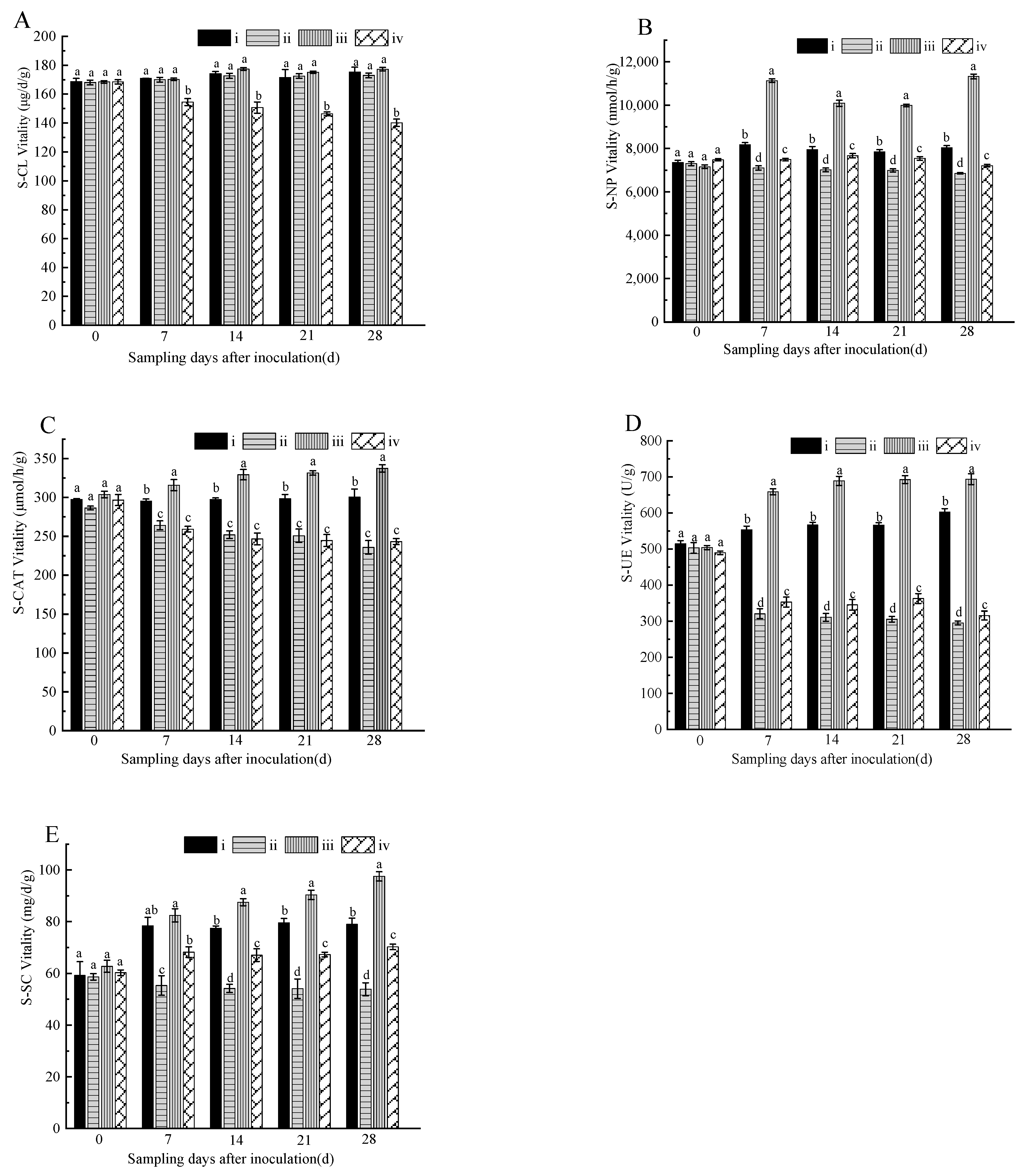 Agronomy 14 00167 g008