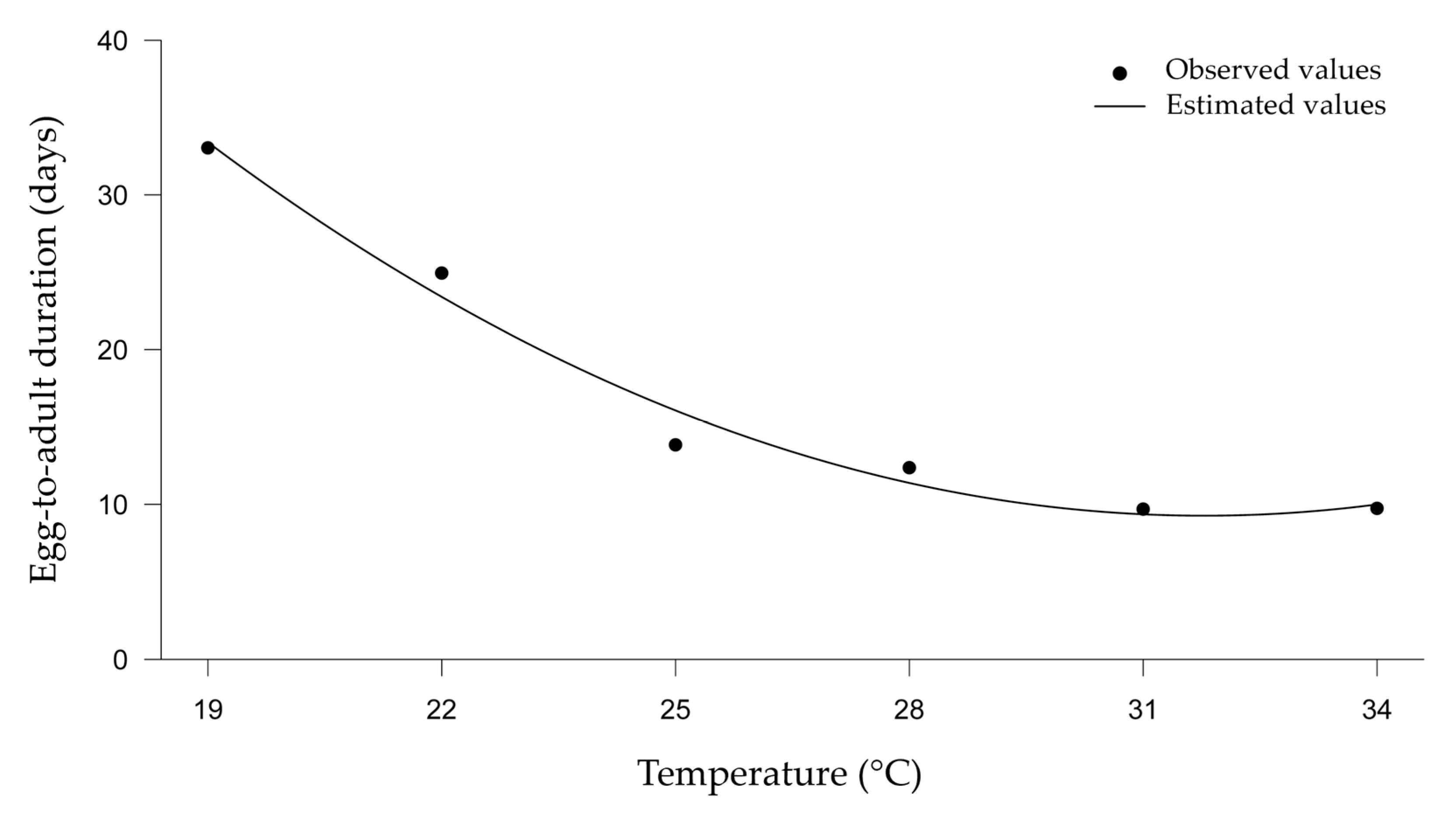 Agronomy 14 00170 g002 Agronomy 14 00170 g002