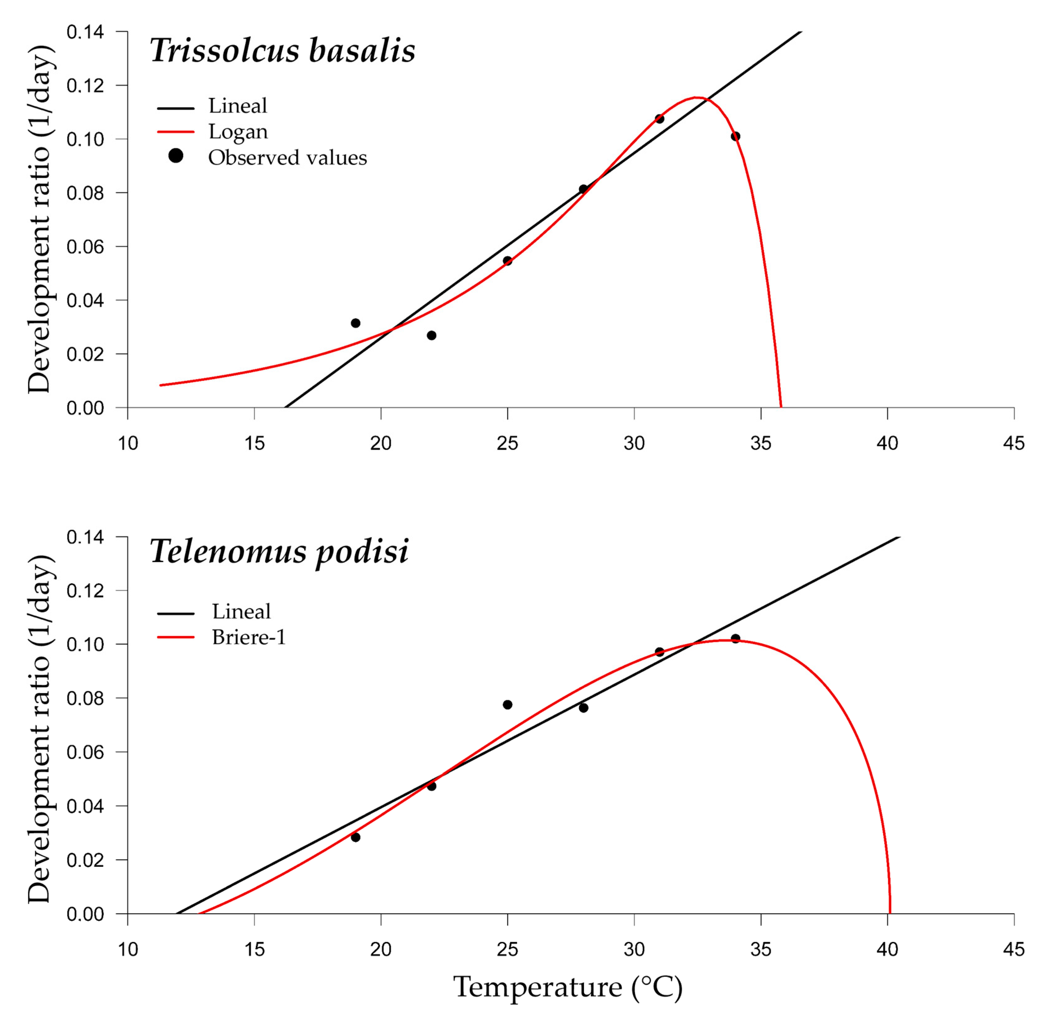 Agronomy 14 00170 g005 Agronomy 14 00170 g005