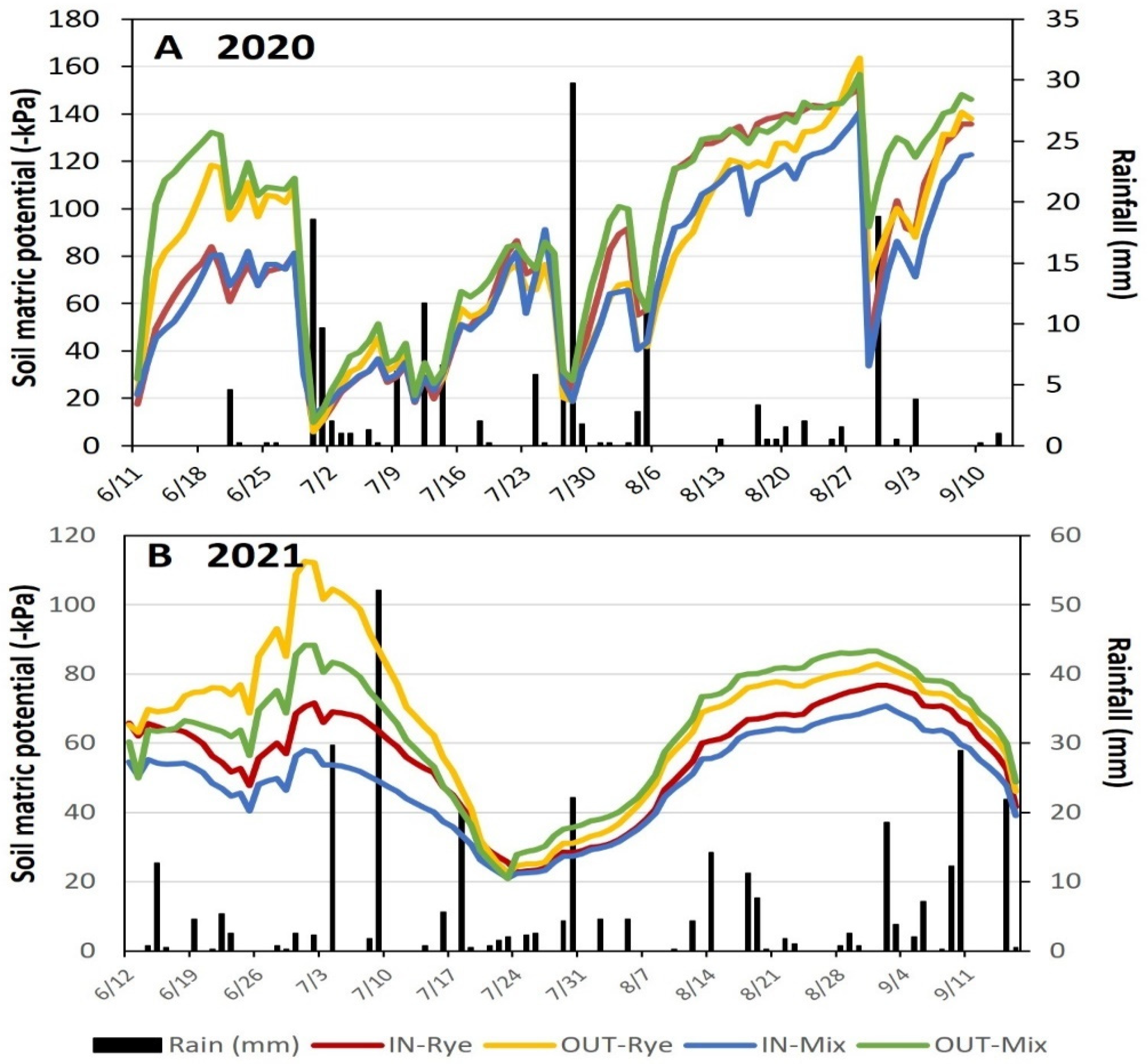 Agronomy 14 00171 g002