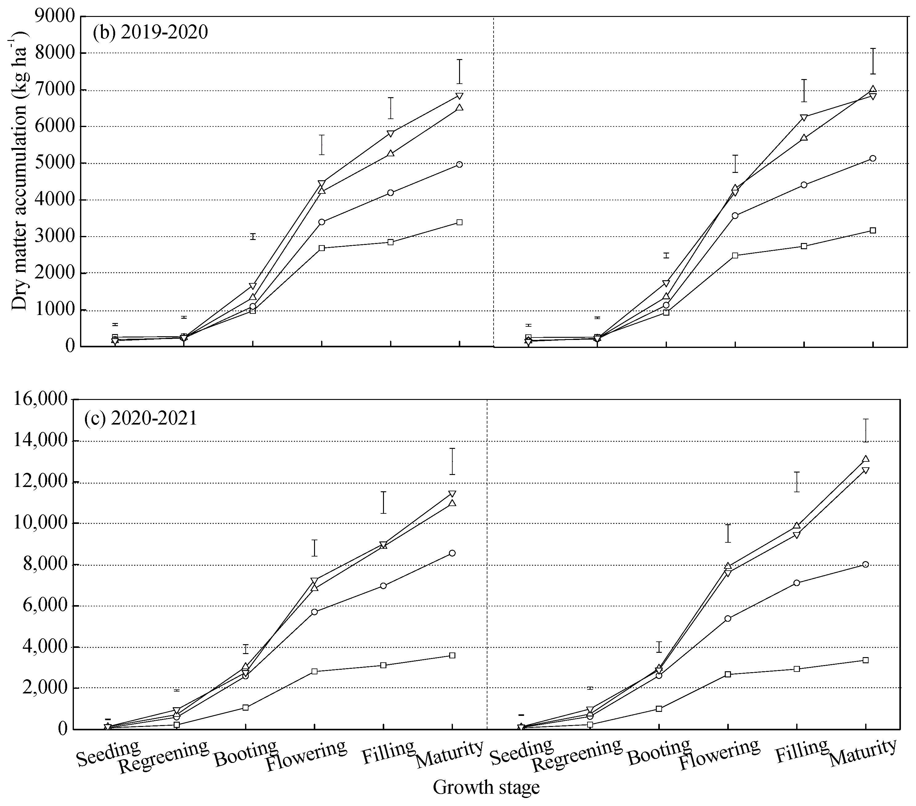 Agronomy 14 00172 g003b