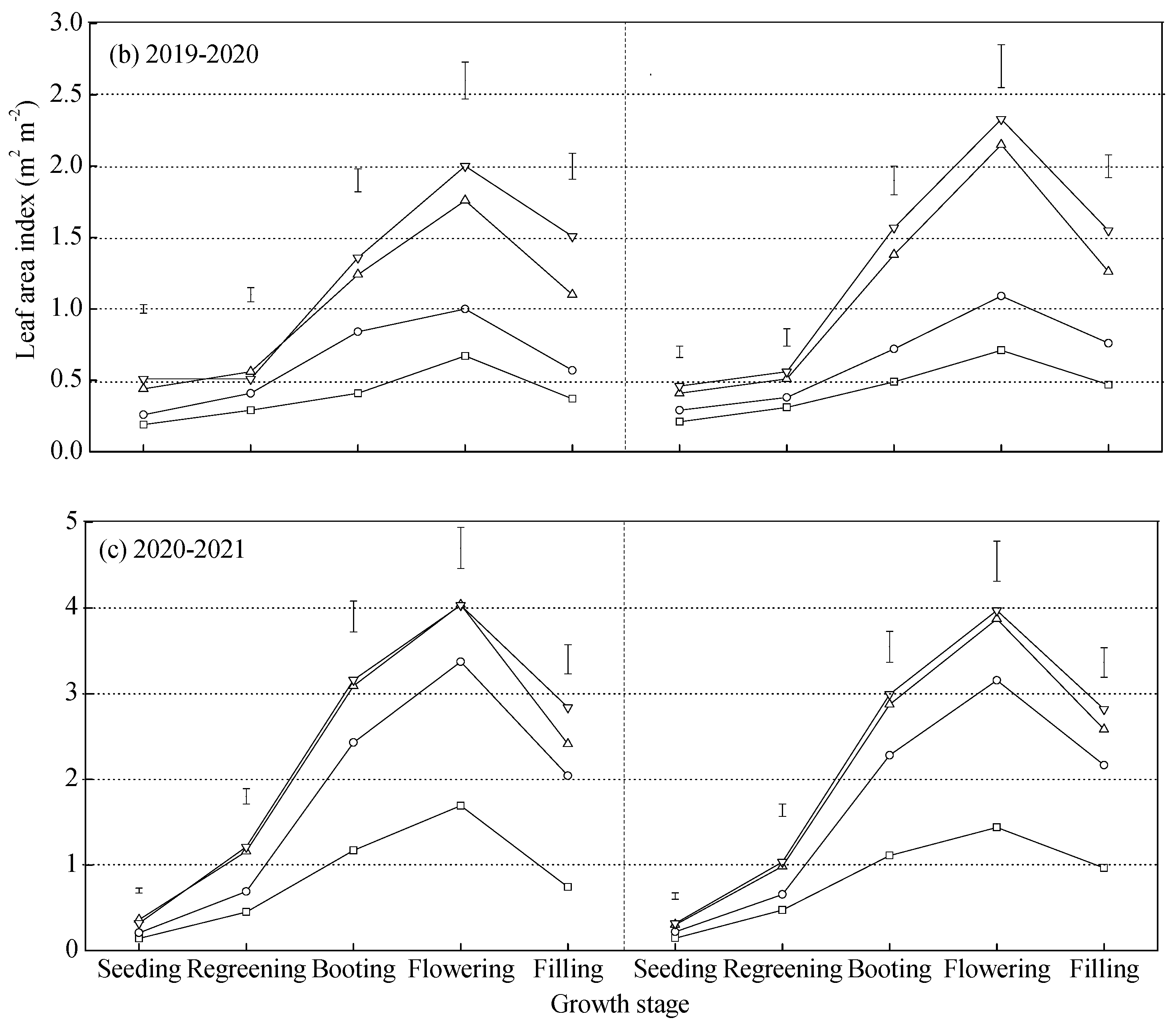 Agronomy 14 00172 g004b