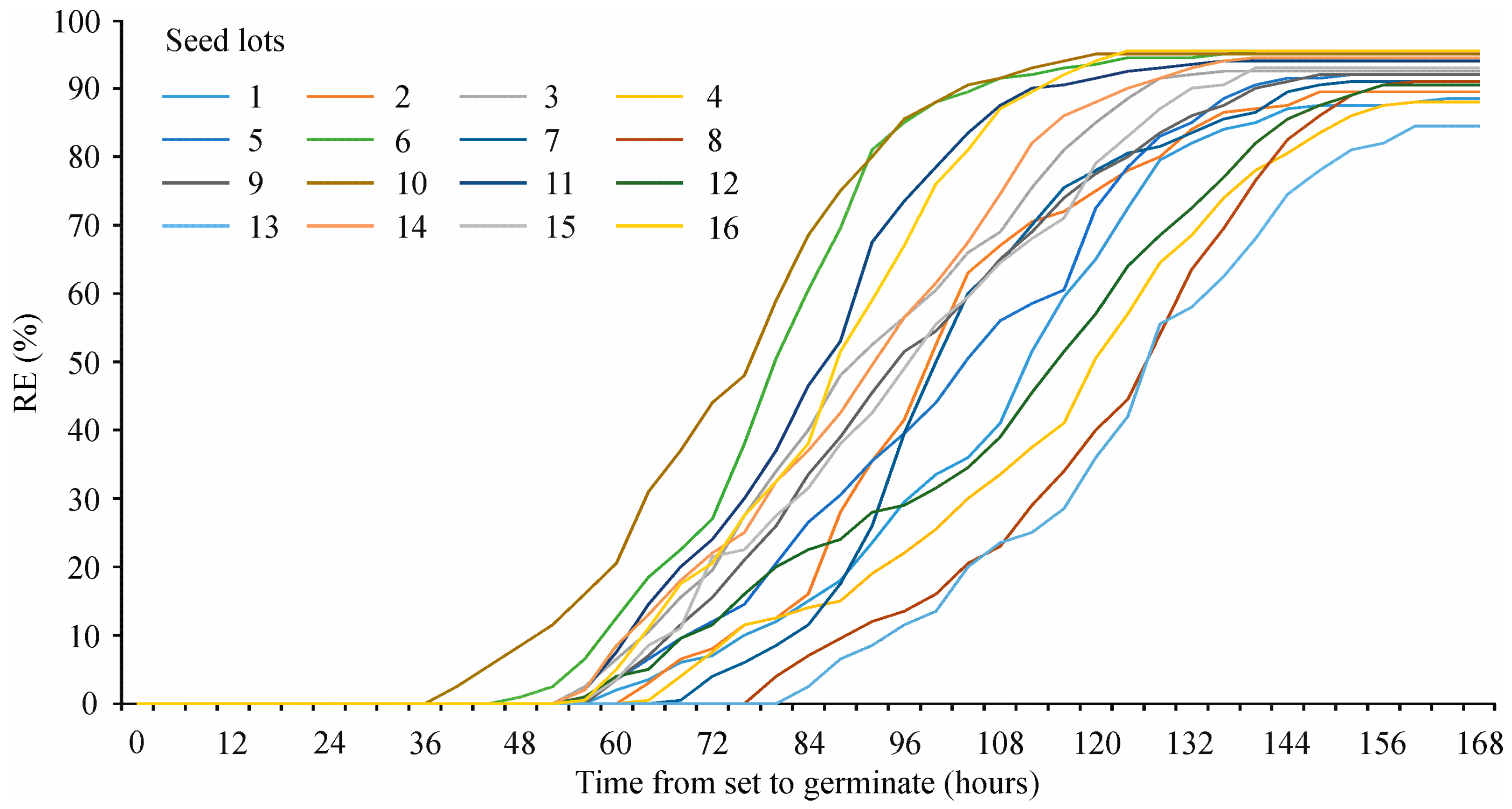 Agronomy 14 00173 g002