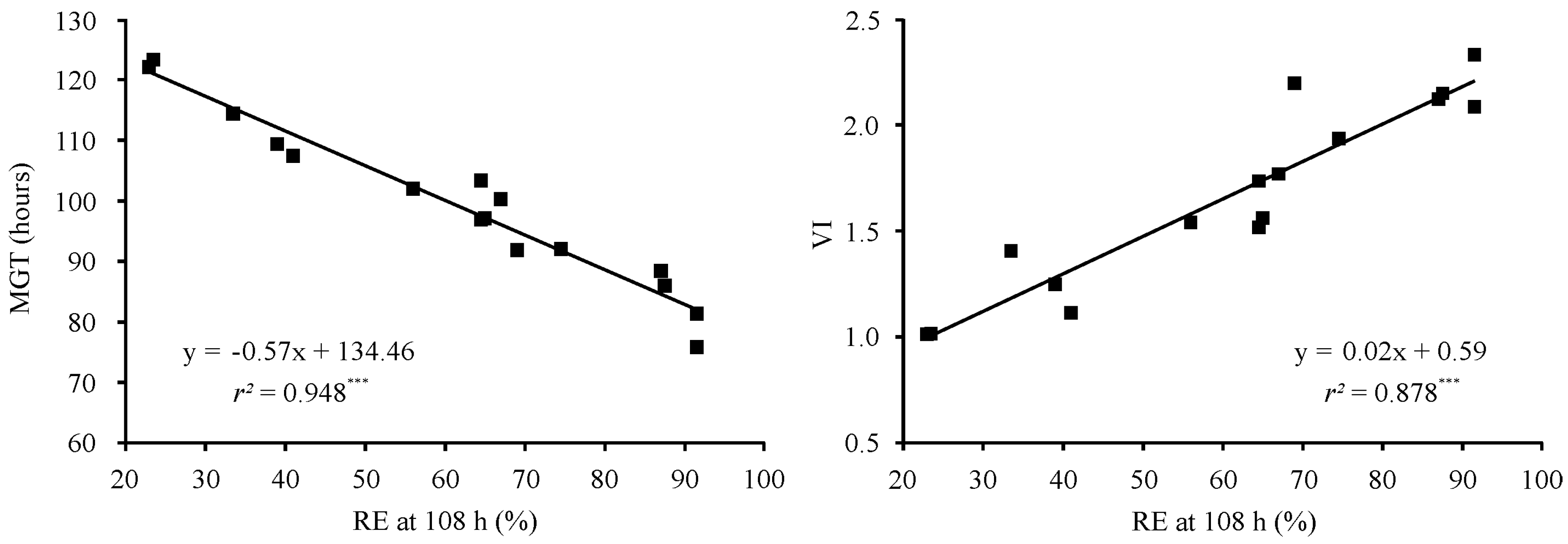 Agronomy 14 00173 g003