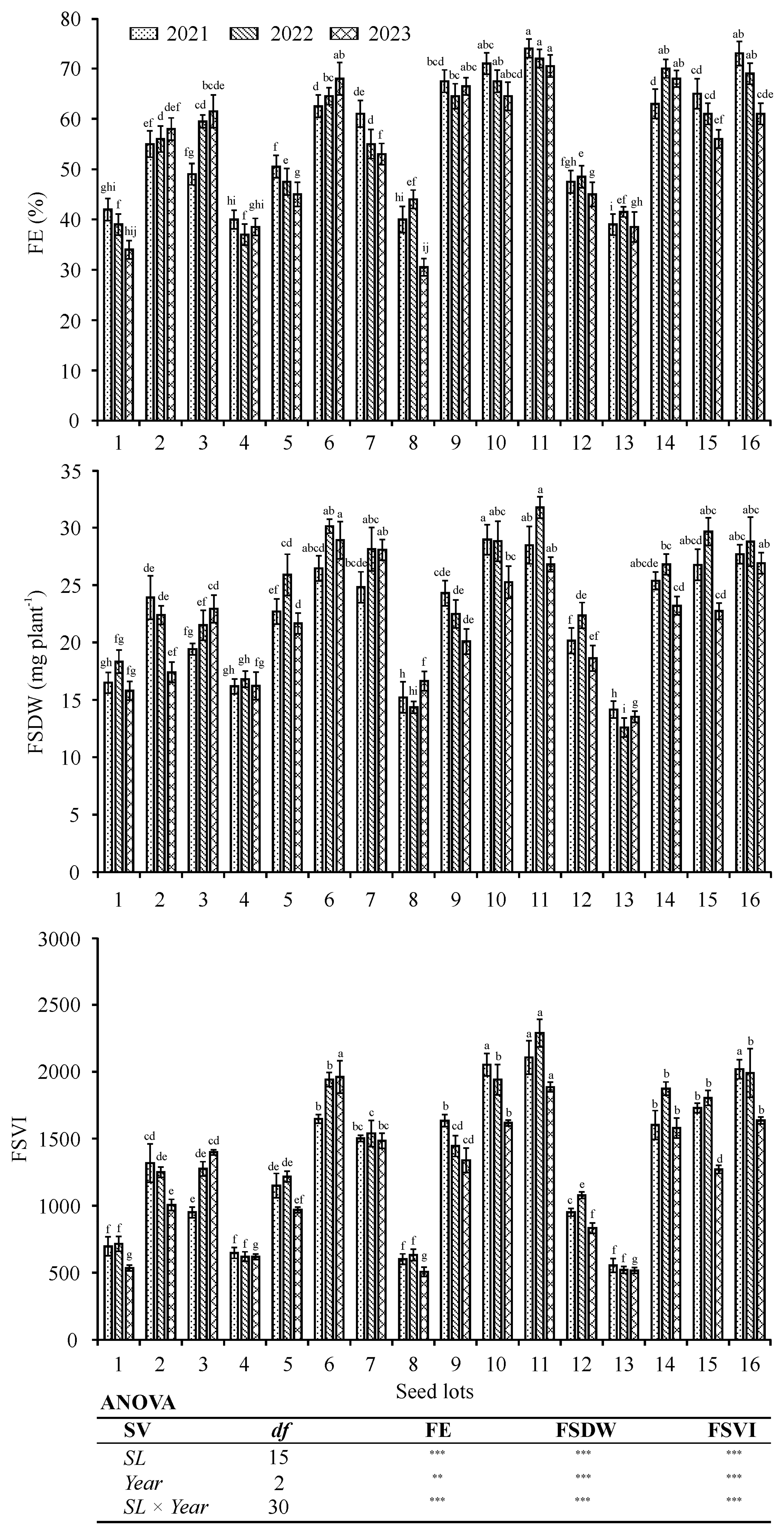 Agronomy 14 00173 g004