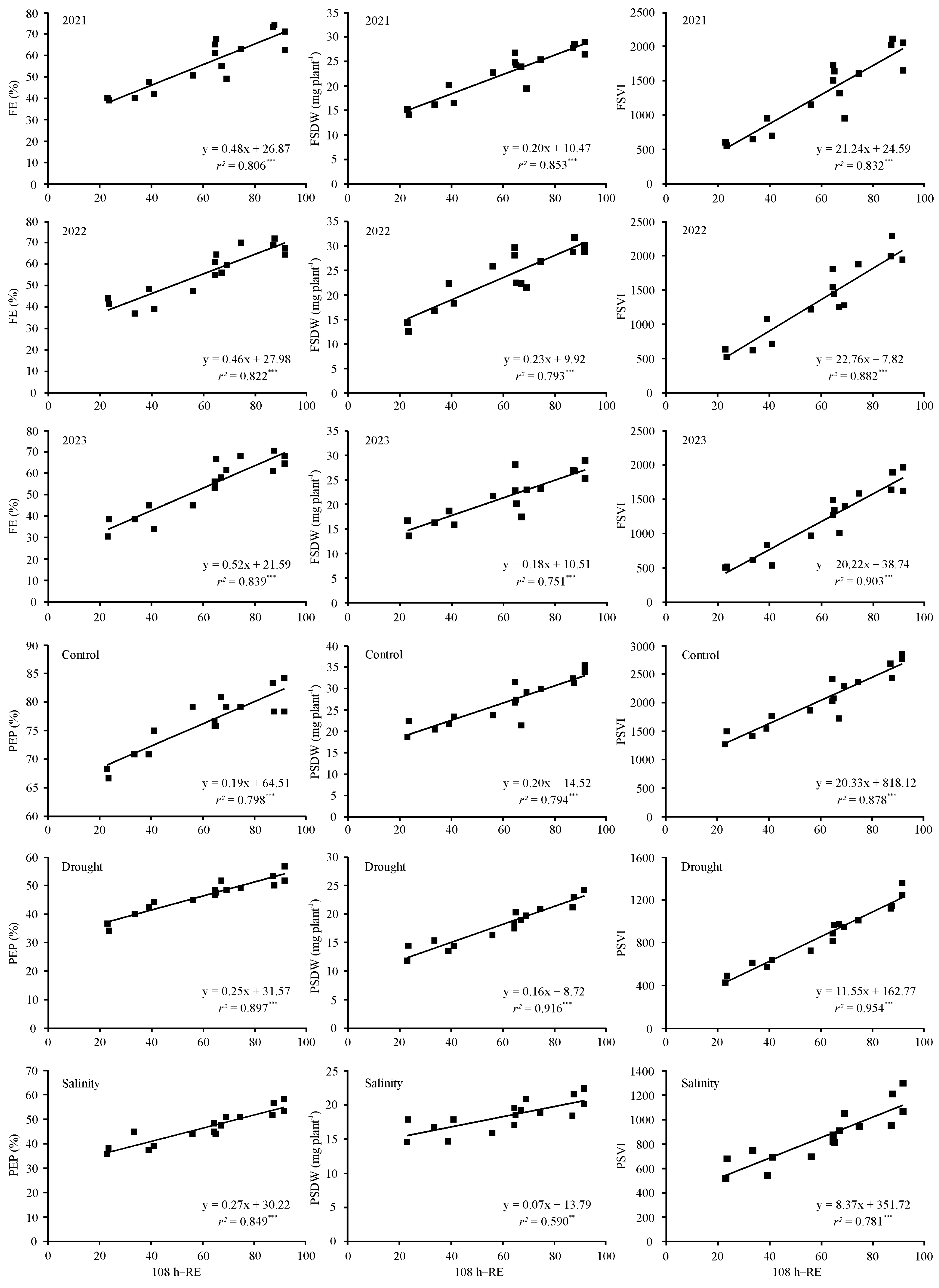 Agronomy 14 00173 g006