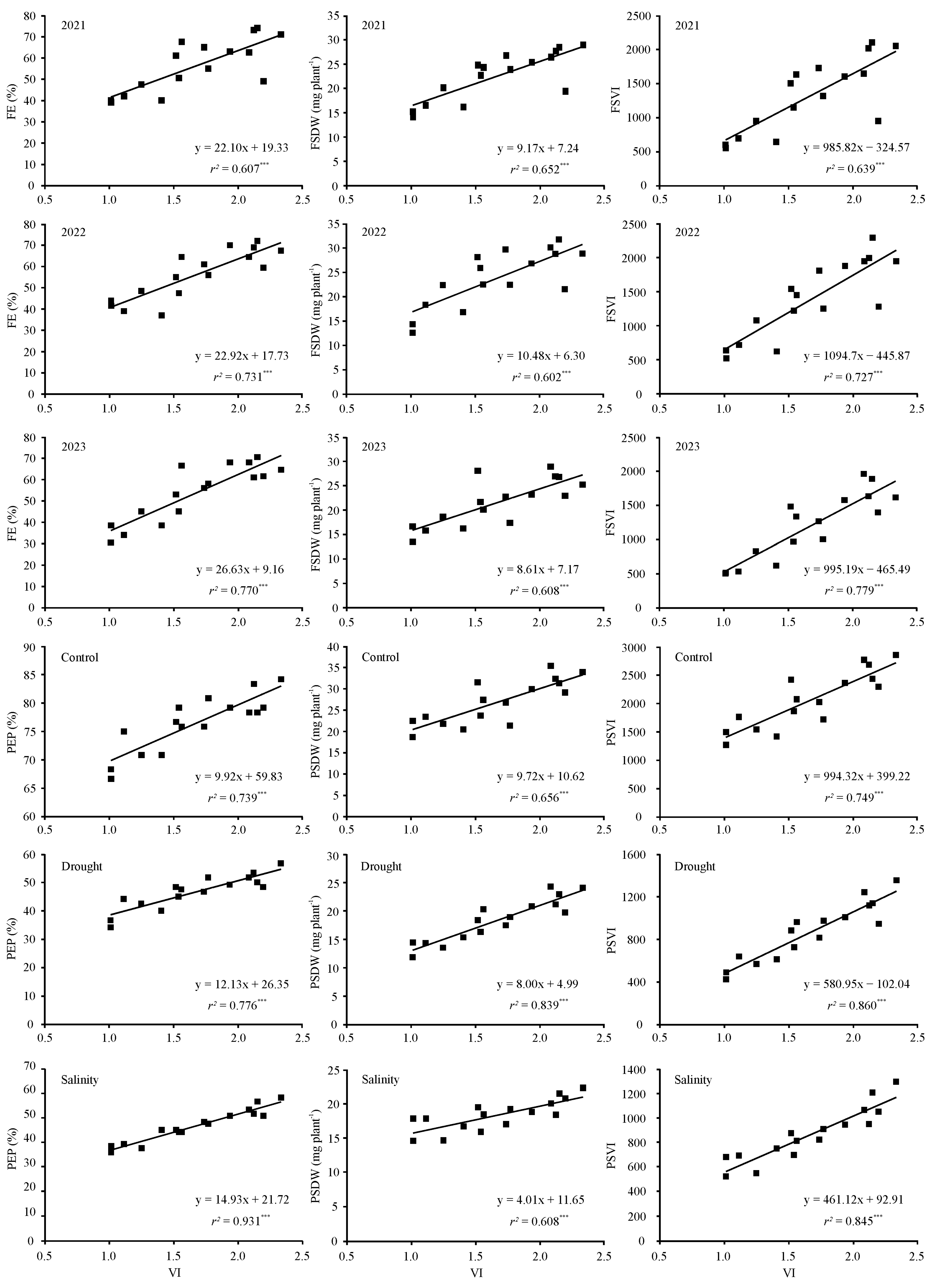 Agronomy 14 00173 g008