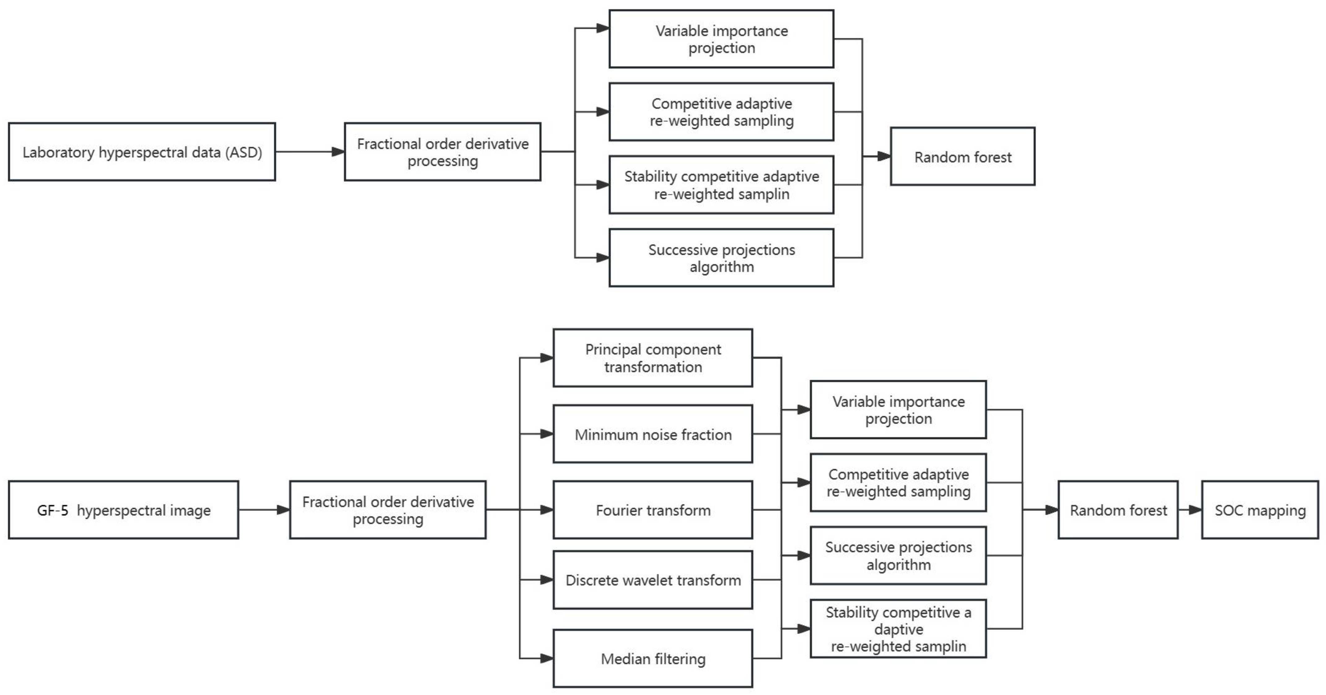 Agronomy 14 00175 g004