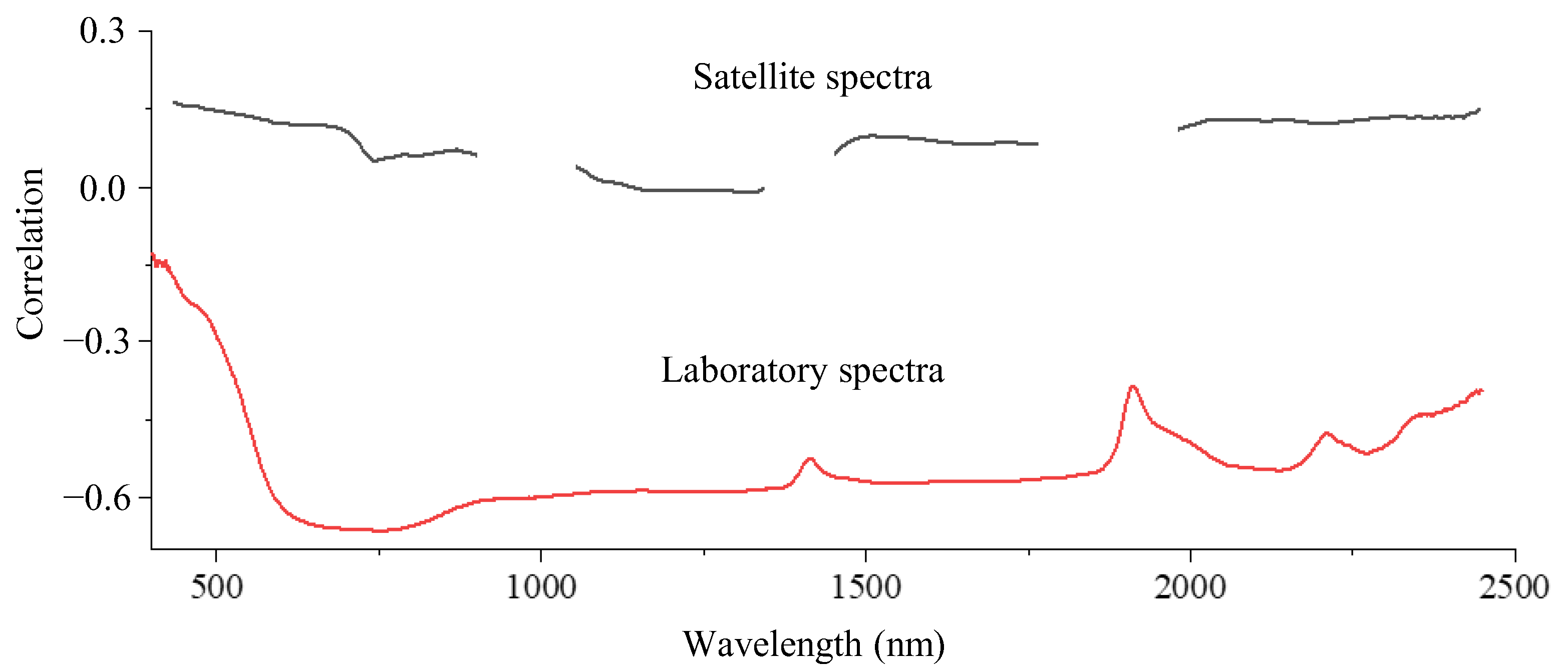 Agronomy 14 00175 g006