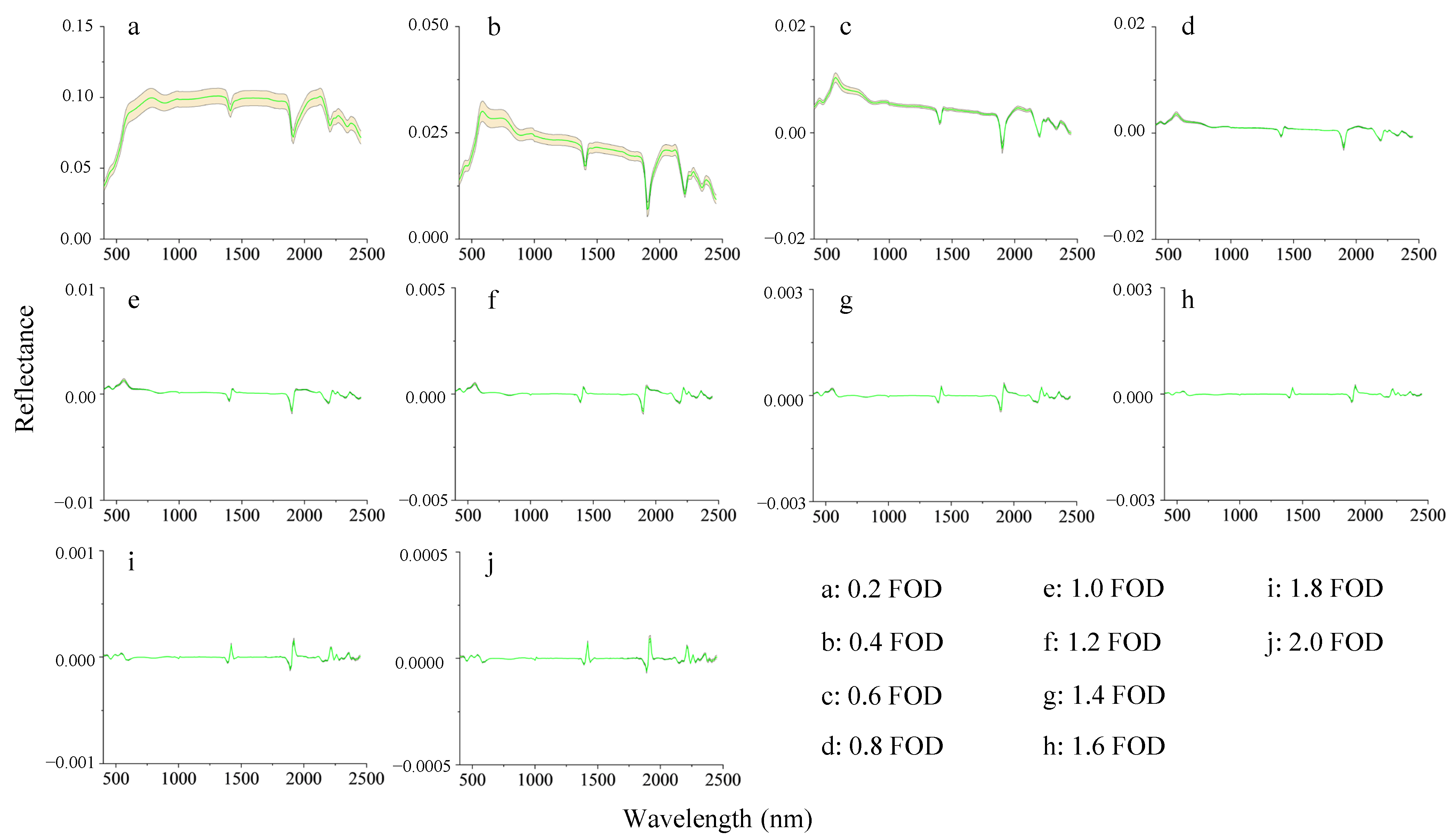 Agronomy 14 00175 g007