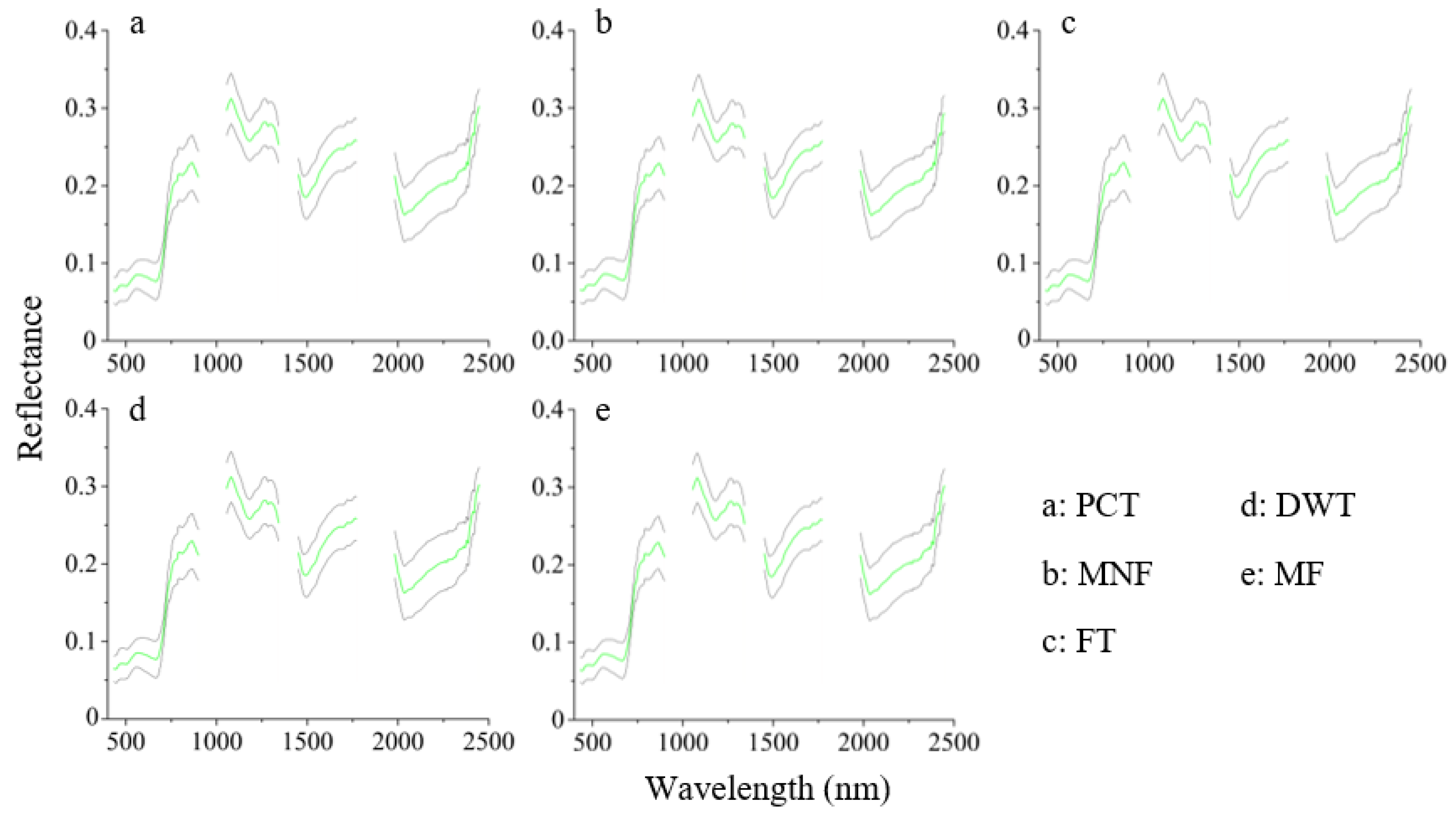 Agronomy 14 00175 g009