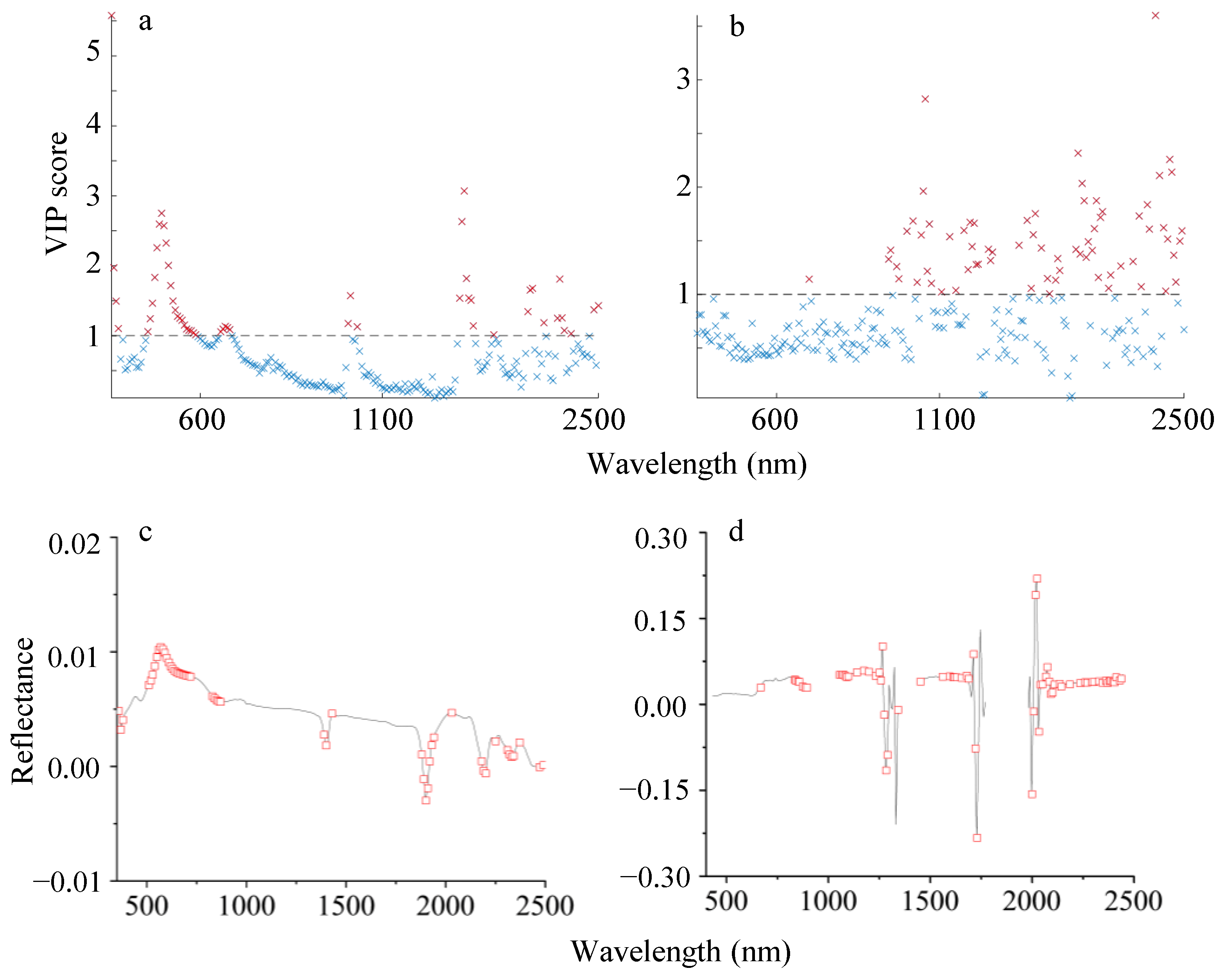 Agronomy 14 00175 g011