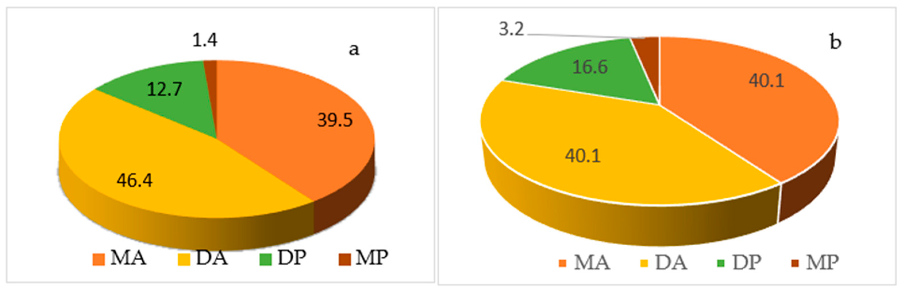 Agronomy 14 00176 g007