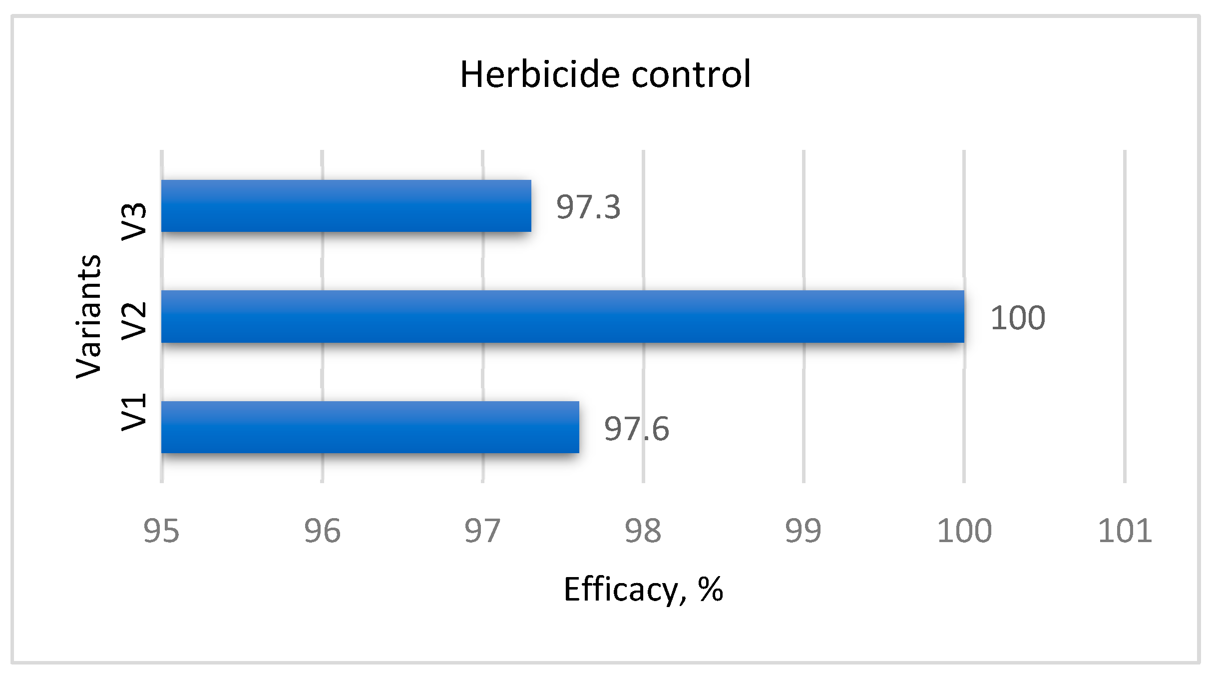 Agronomy 14 00176 g008