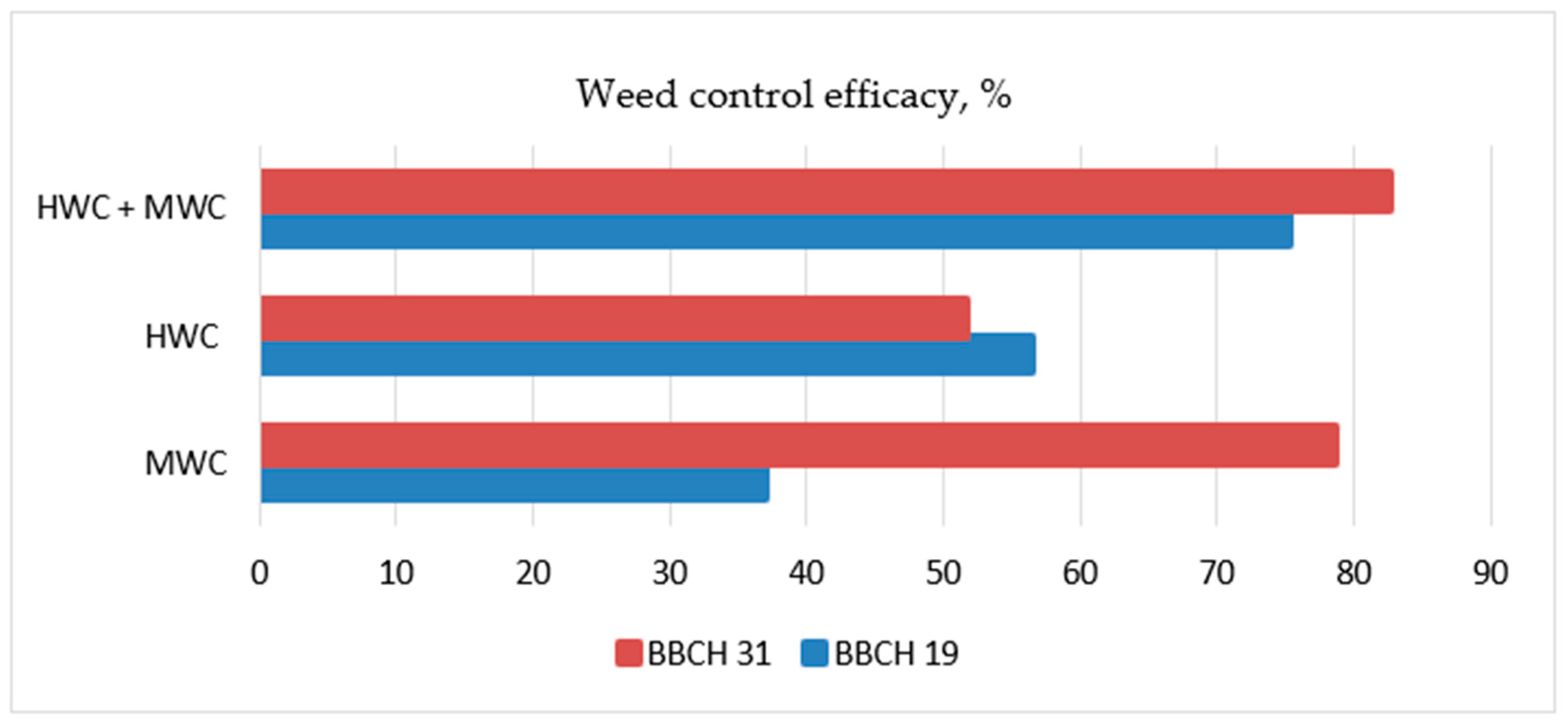 Agronomy 14 00176 g009