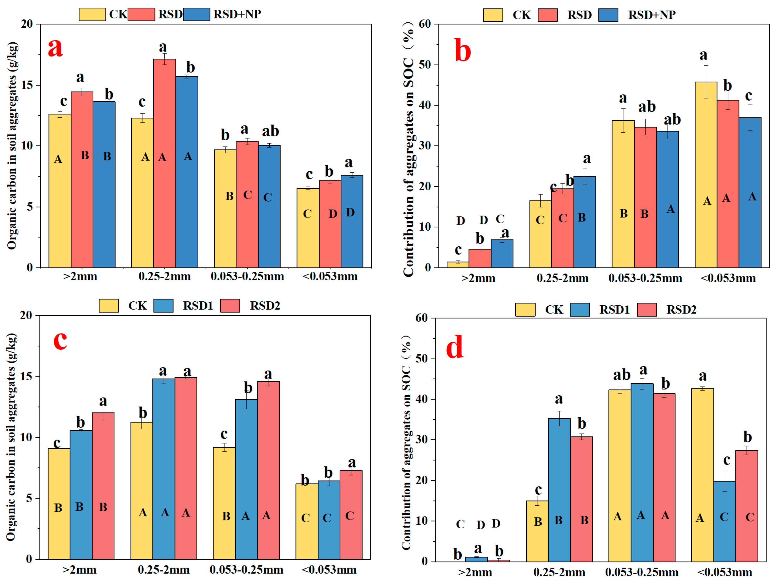 Agronomy 14 00179 g003