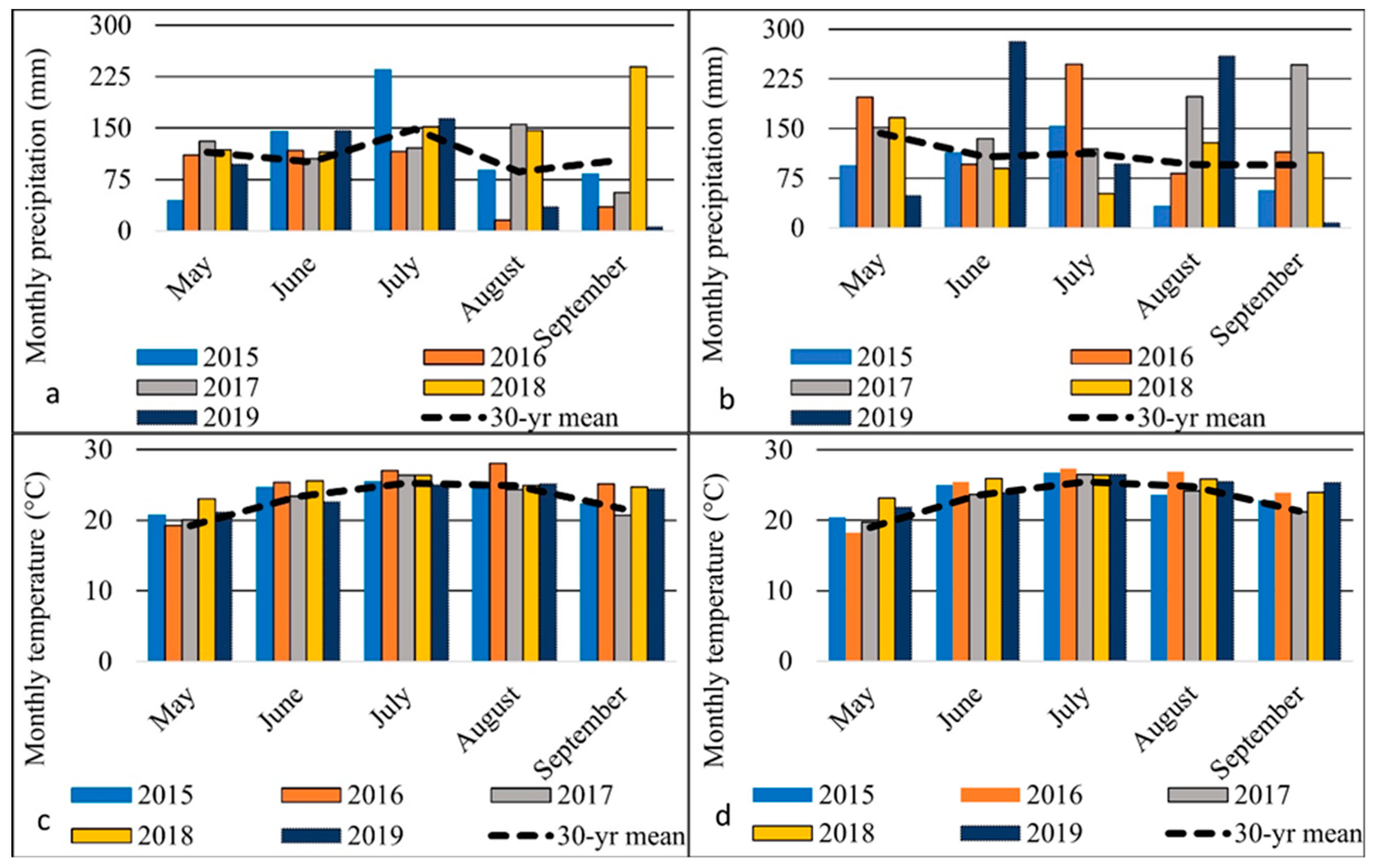 Agronomy 14 00180 g002
