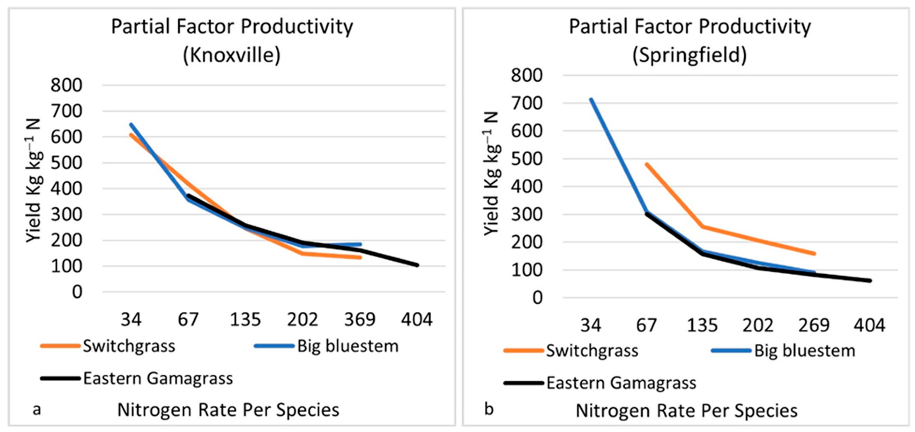 Agronomy 14 00180 g004