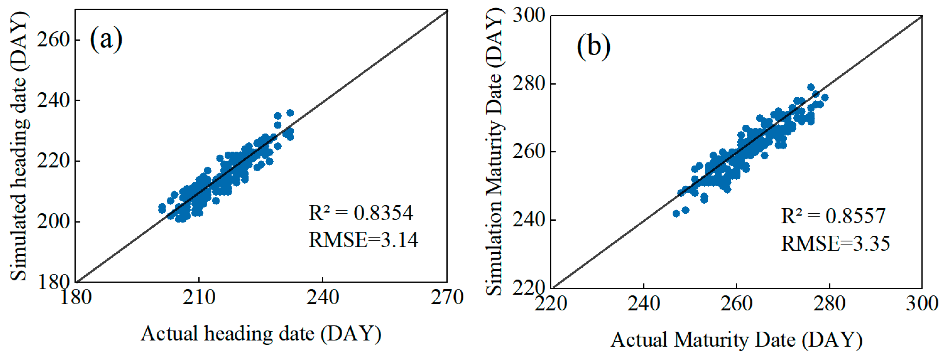 Agronomy 14 00181 g002