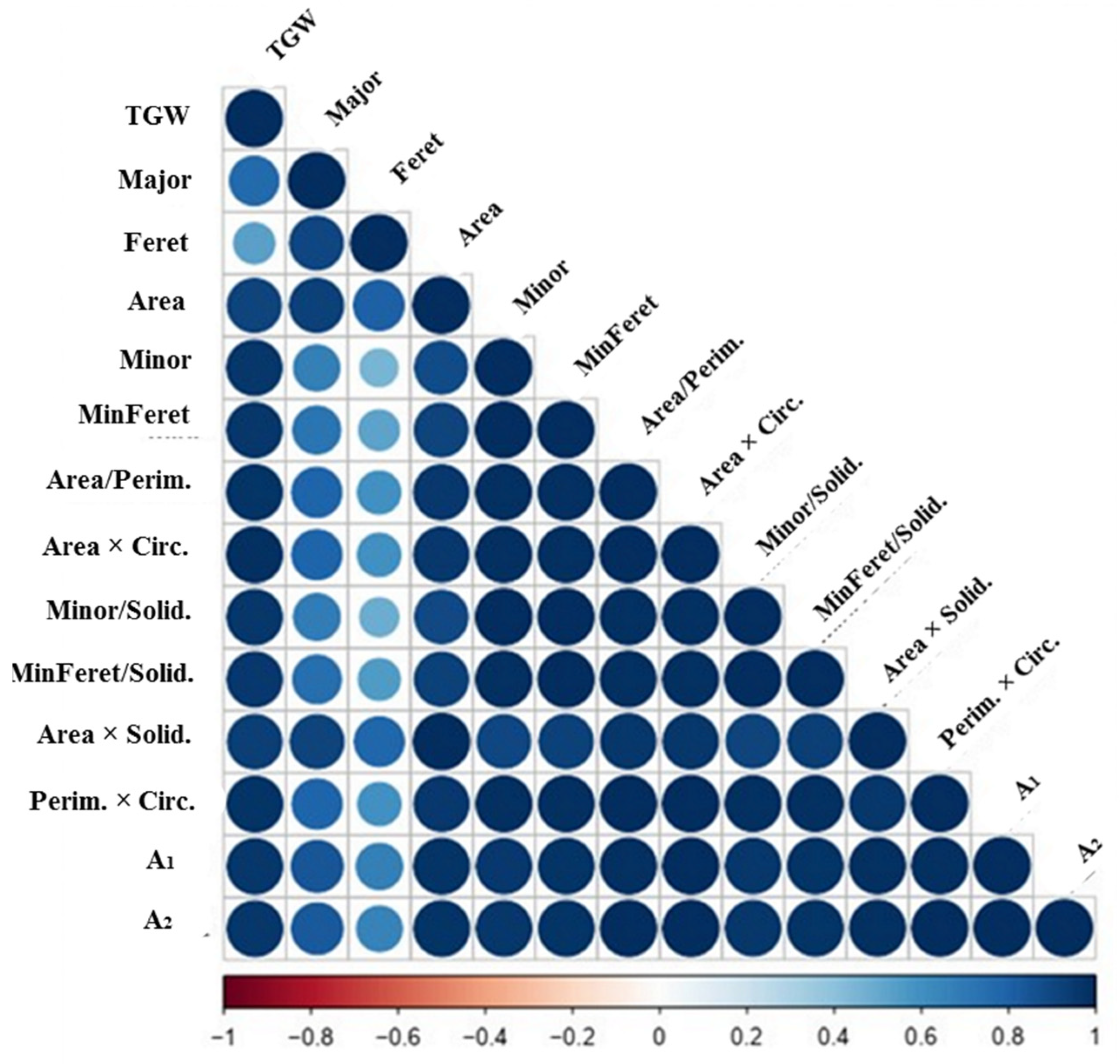 Agronomy 14 00182 g003