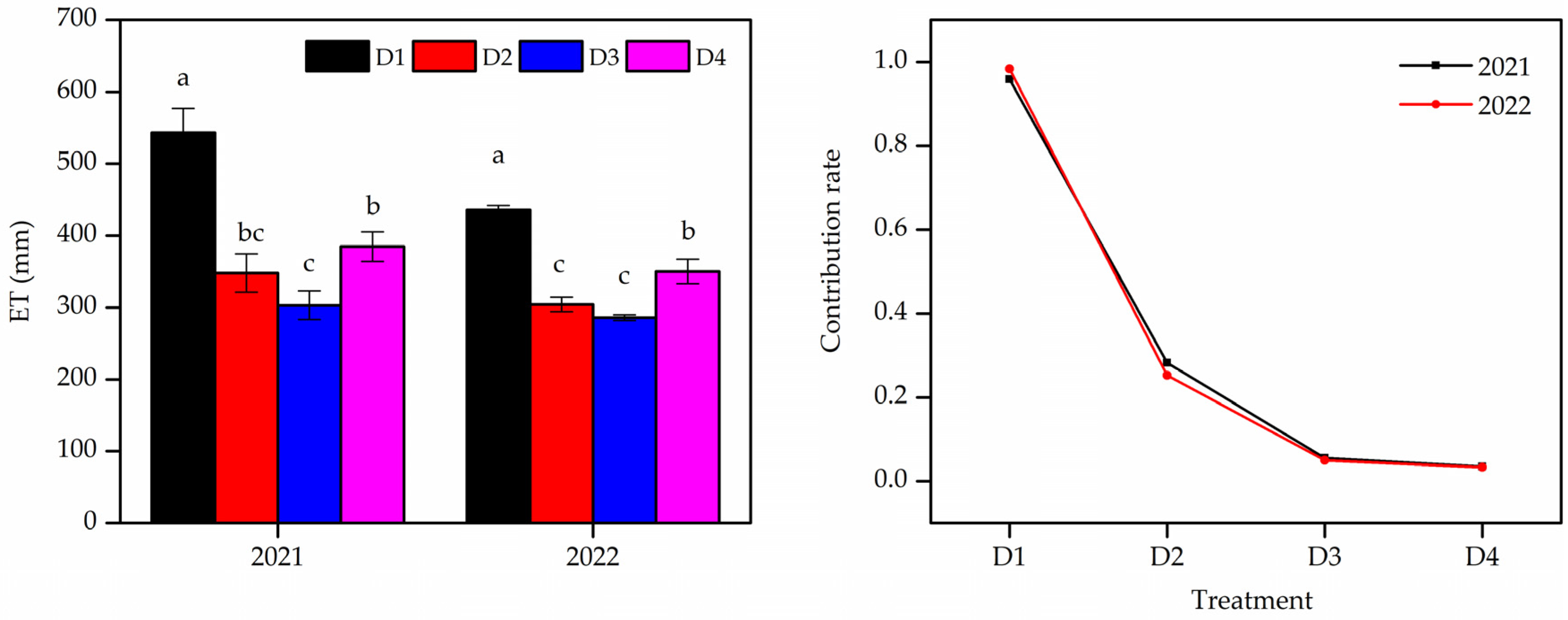 Agronomy 14 00183 g005 Agronomy 14 00183 g005