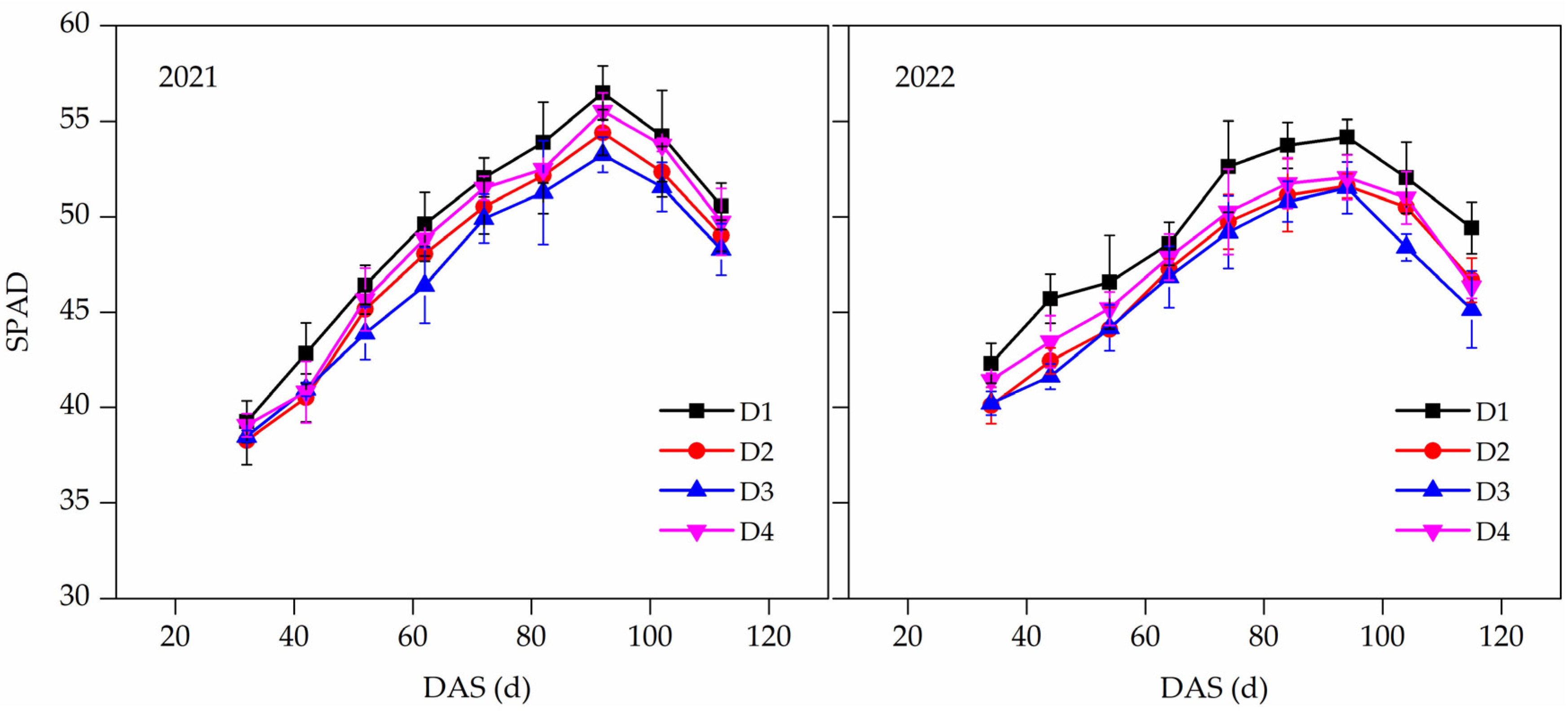 Agronomy 14 00183 g006 Agronomy 14 00183 g006