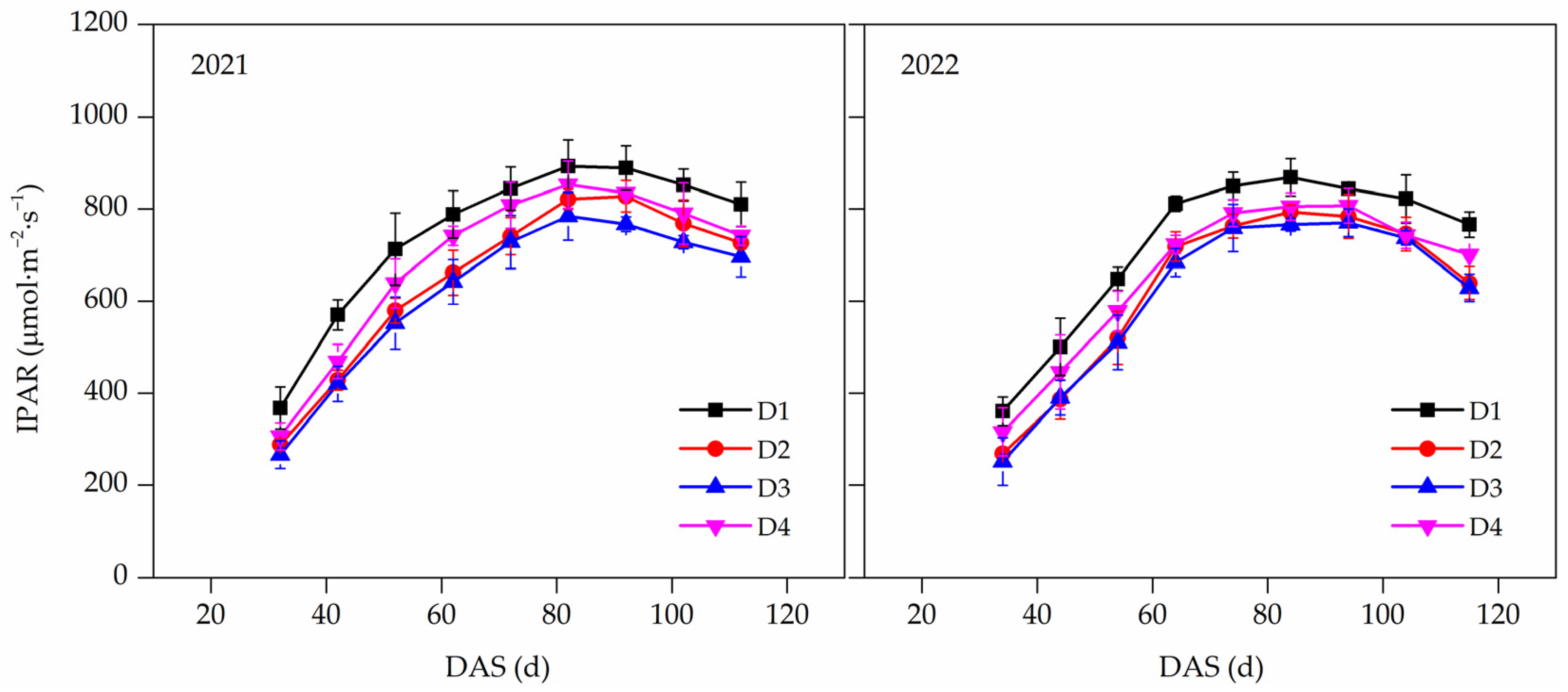 Agronomy 14 00183 g007 Agronomy 14 00183 g007